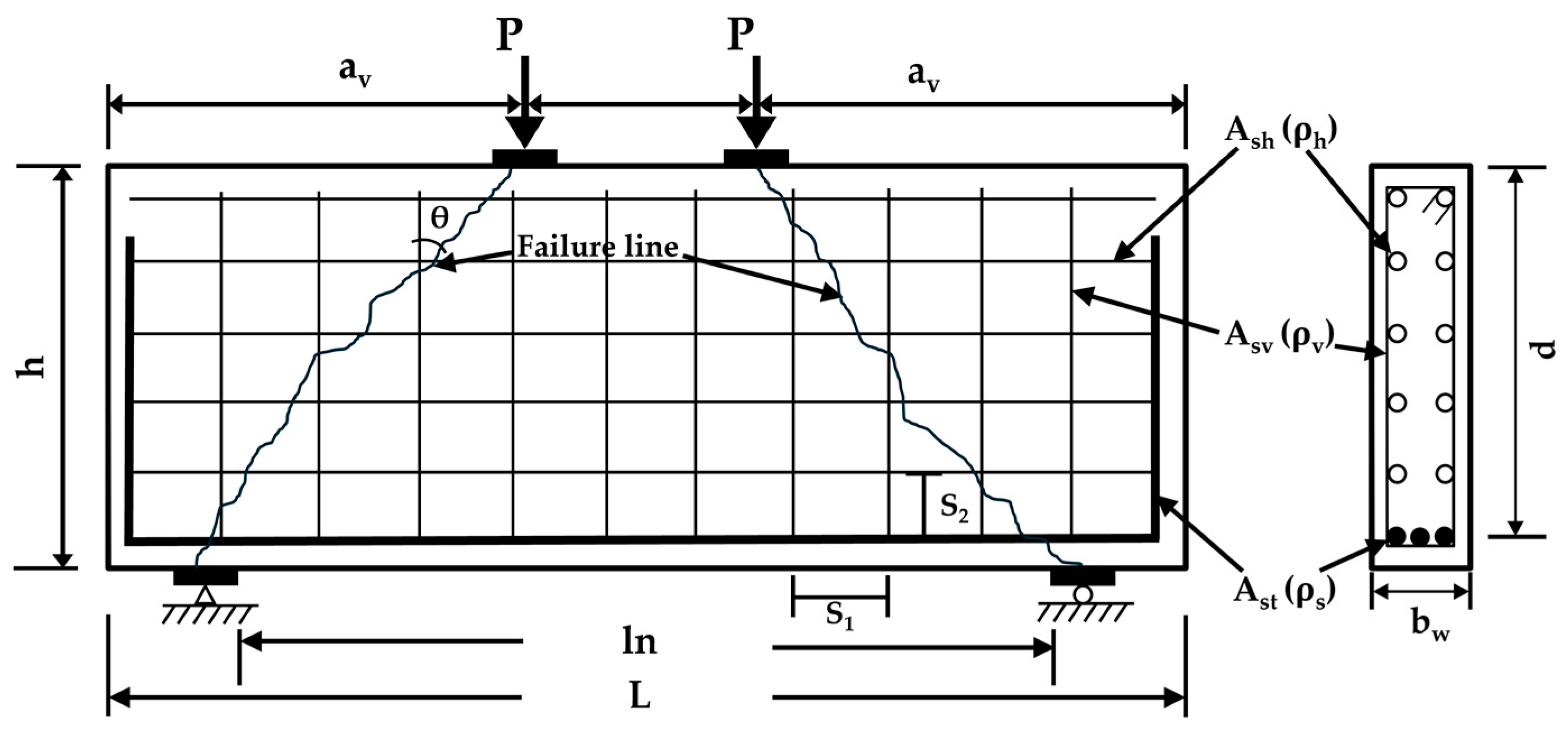 Infrastructures 09 00067 g002