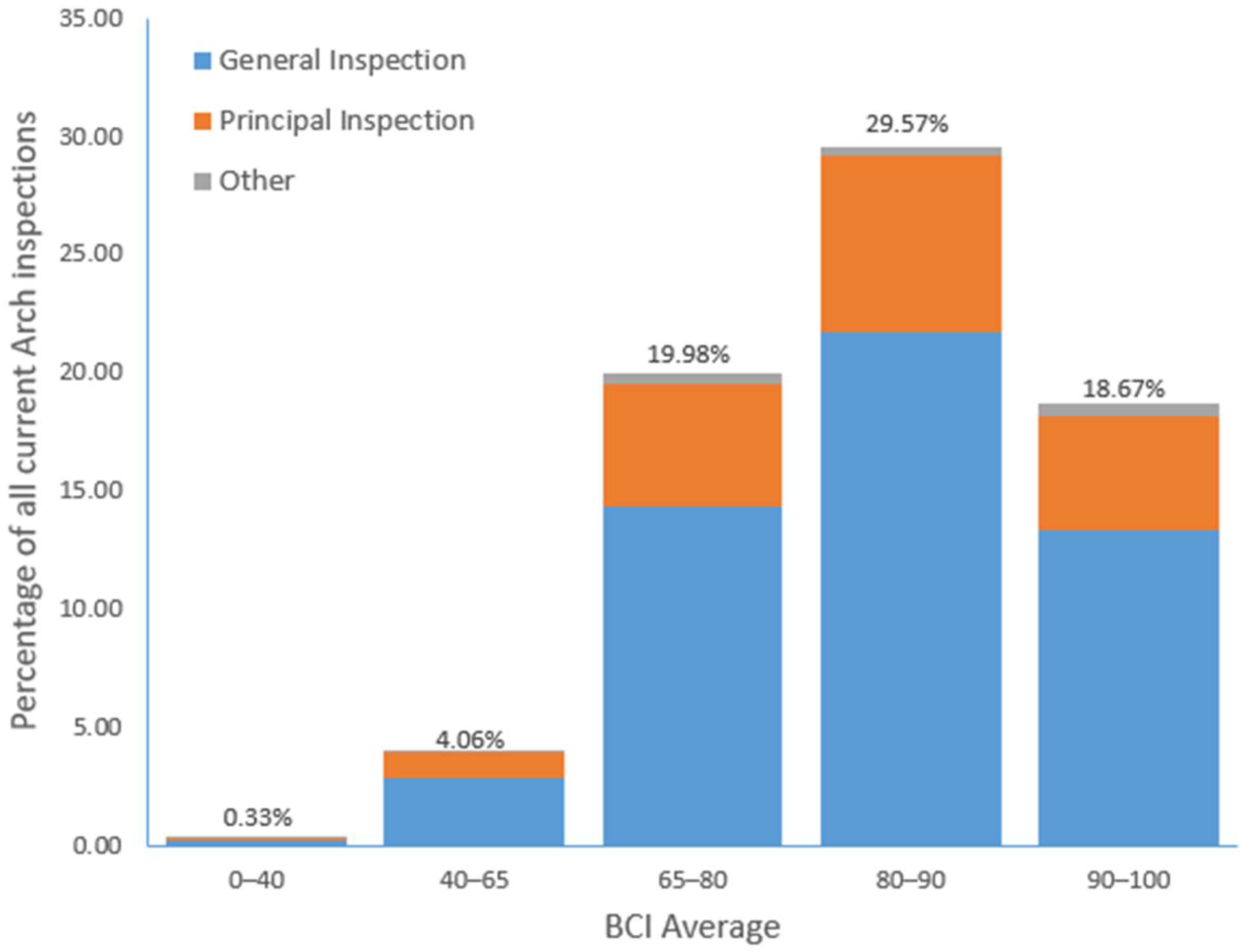 Infrastructures 09 00070 g001
