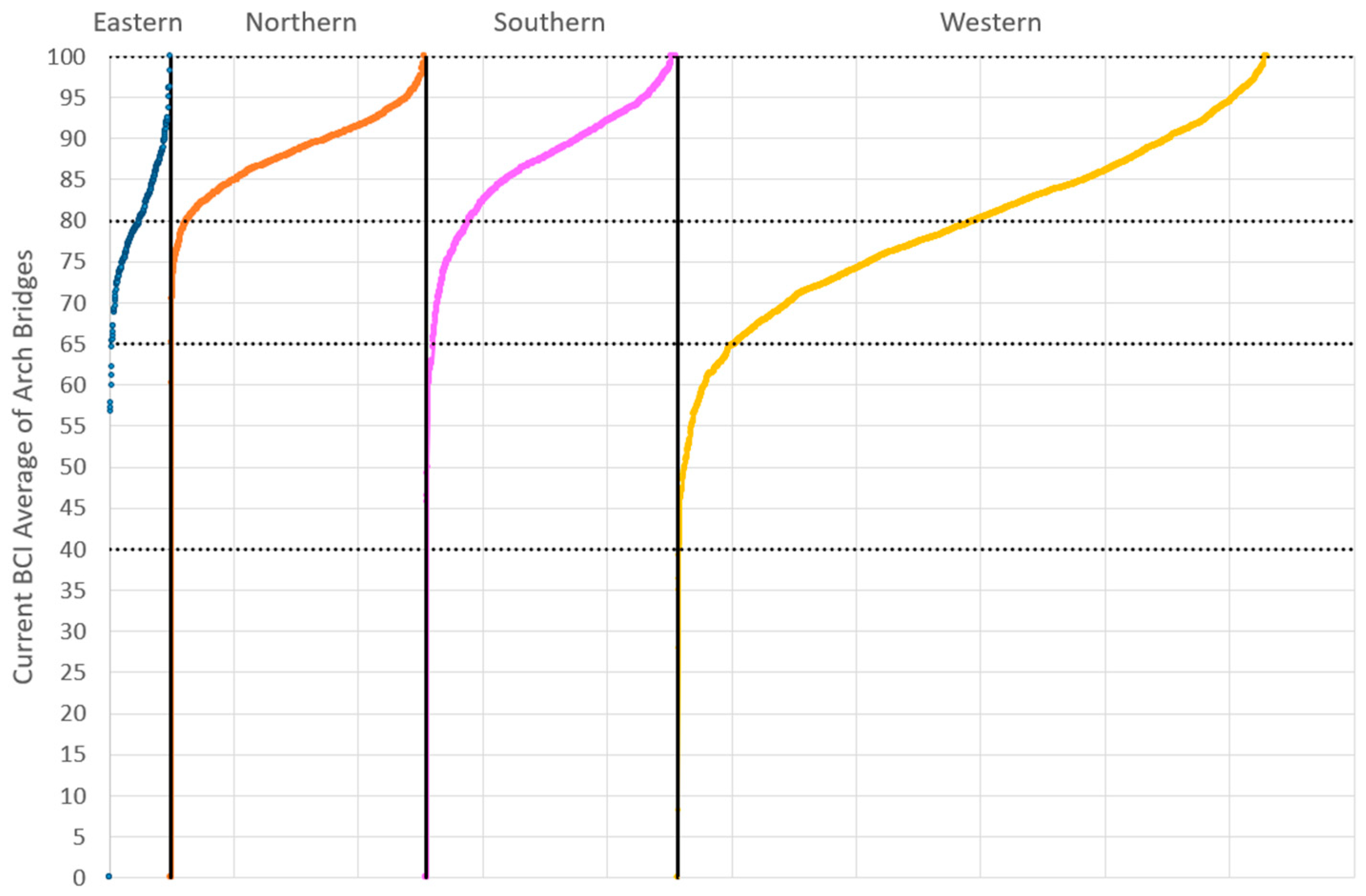 Infrastructures 09 00070 g003