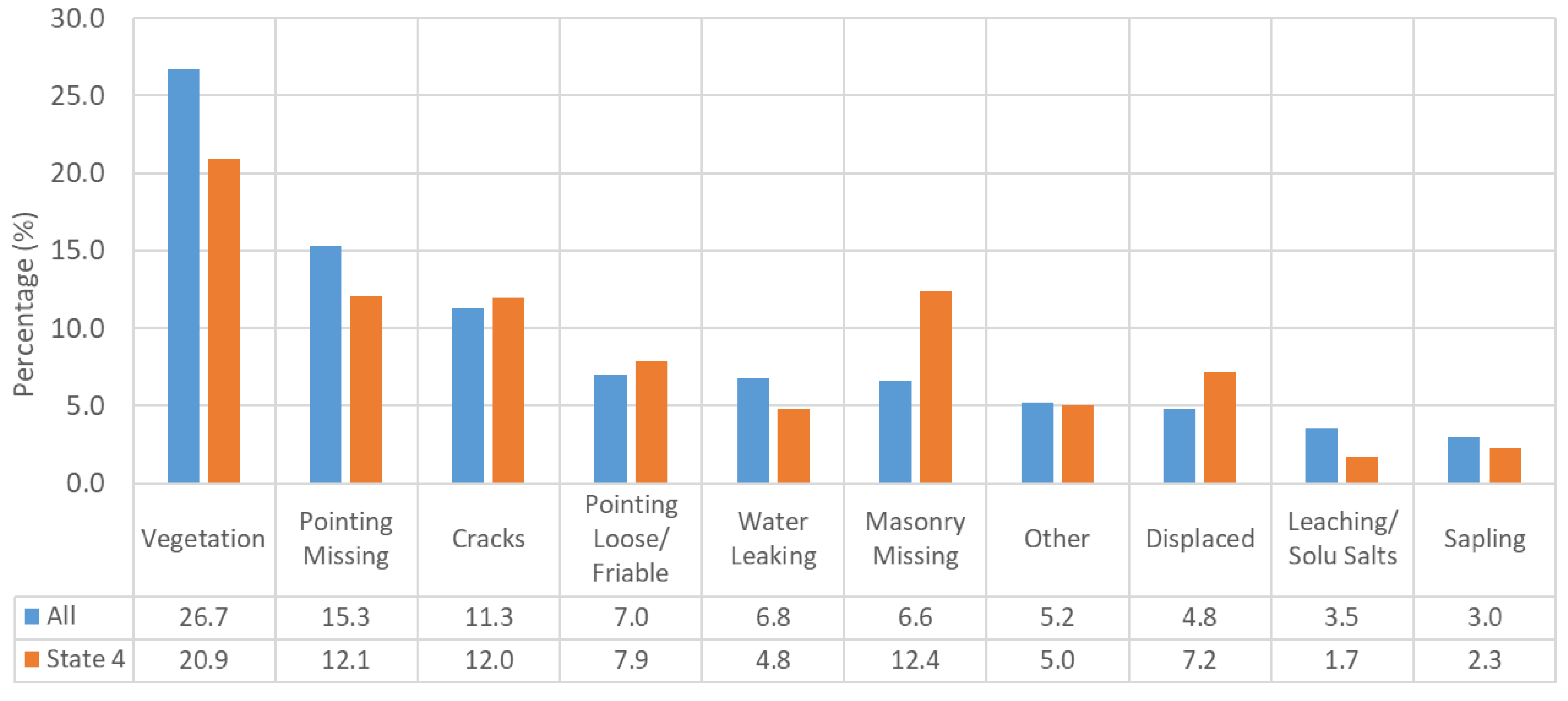 Infrastructures 09 00070 g006