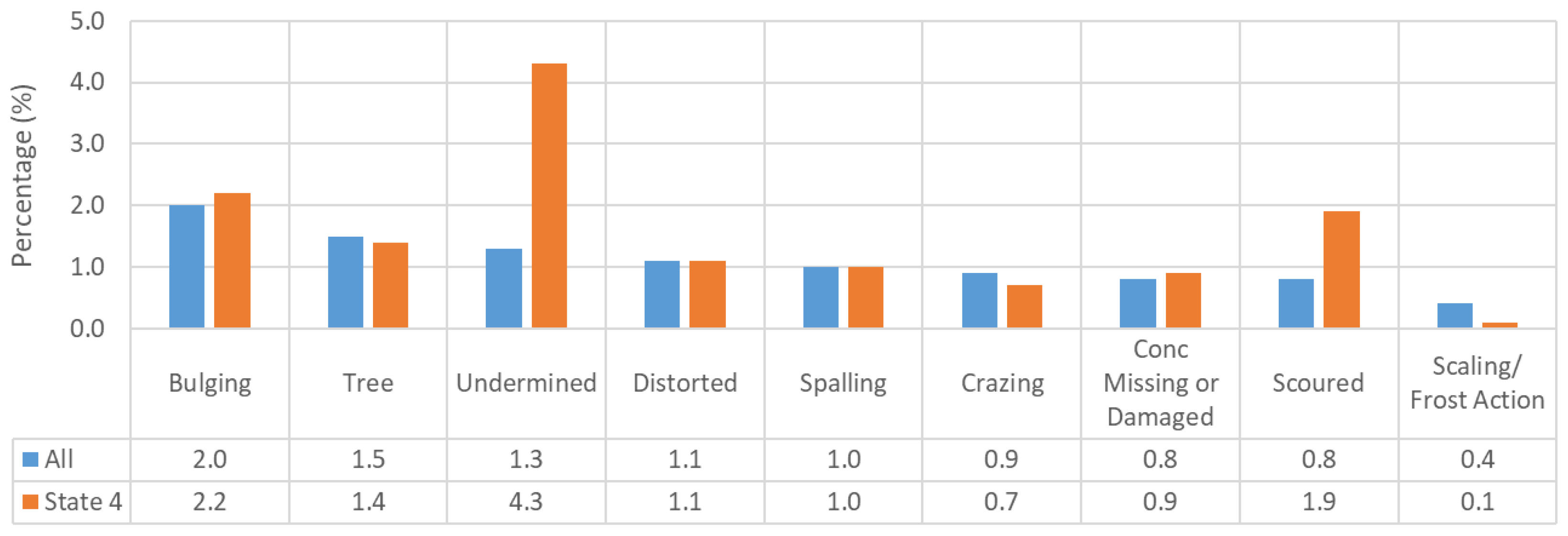 Infrastructures 09 00070 g007