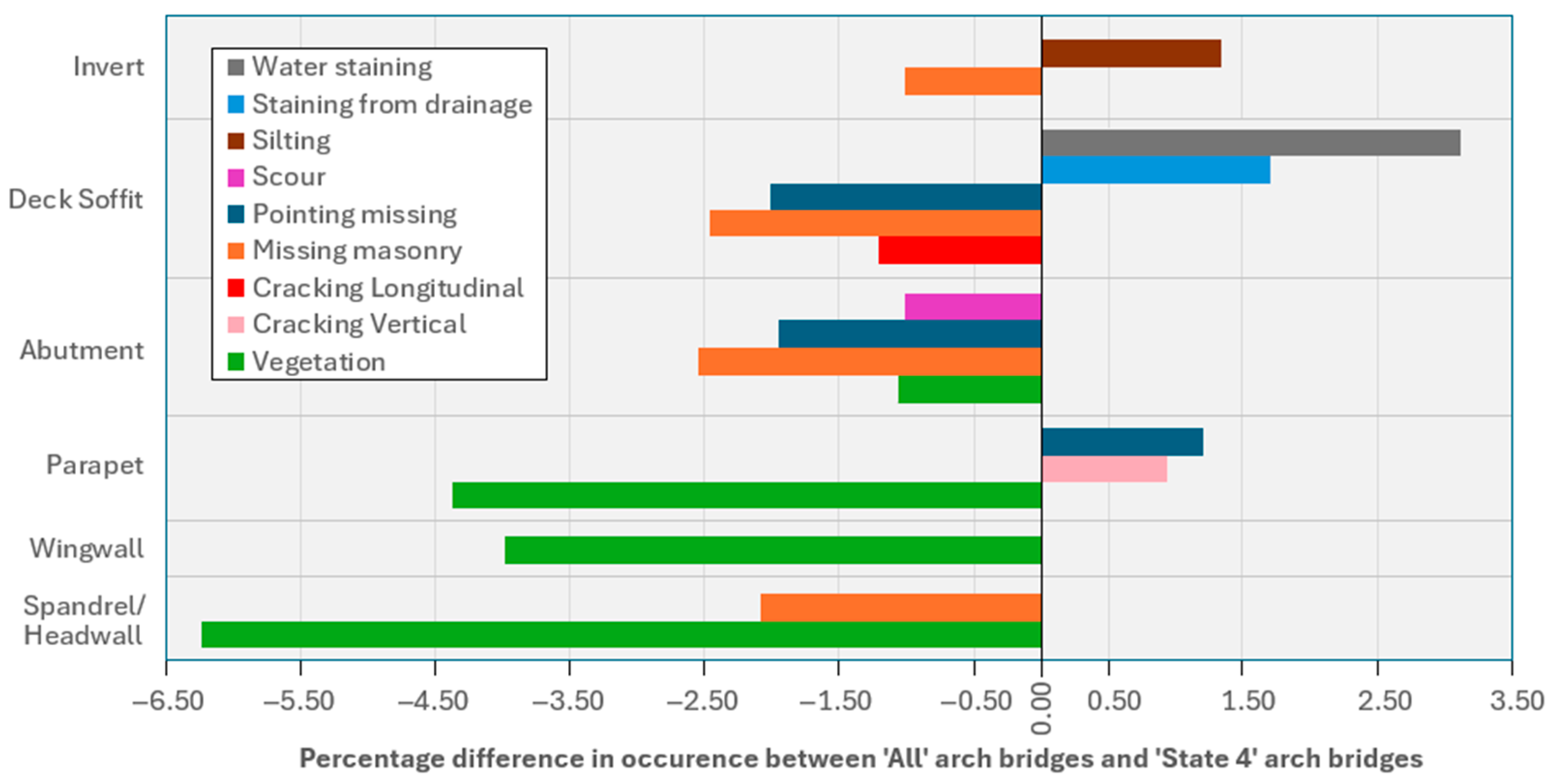 Infrastructures 09 00070 g010