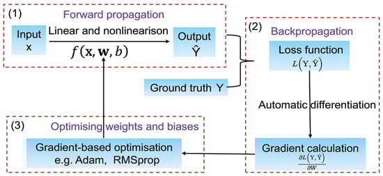 Infrastructures 09 00083 g005