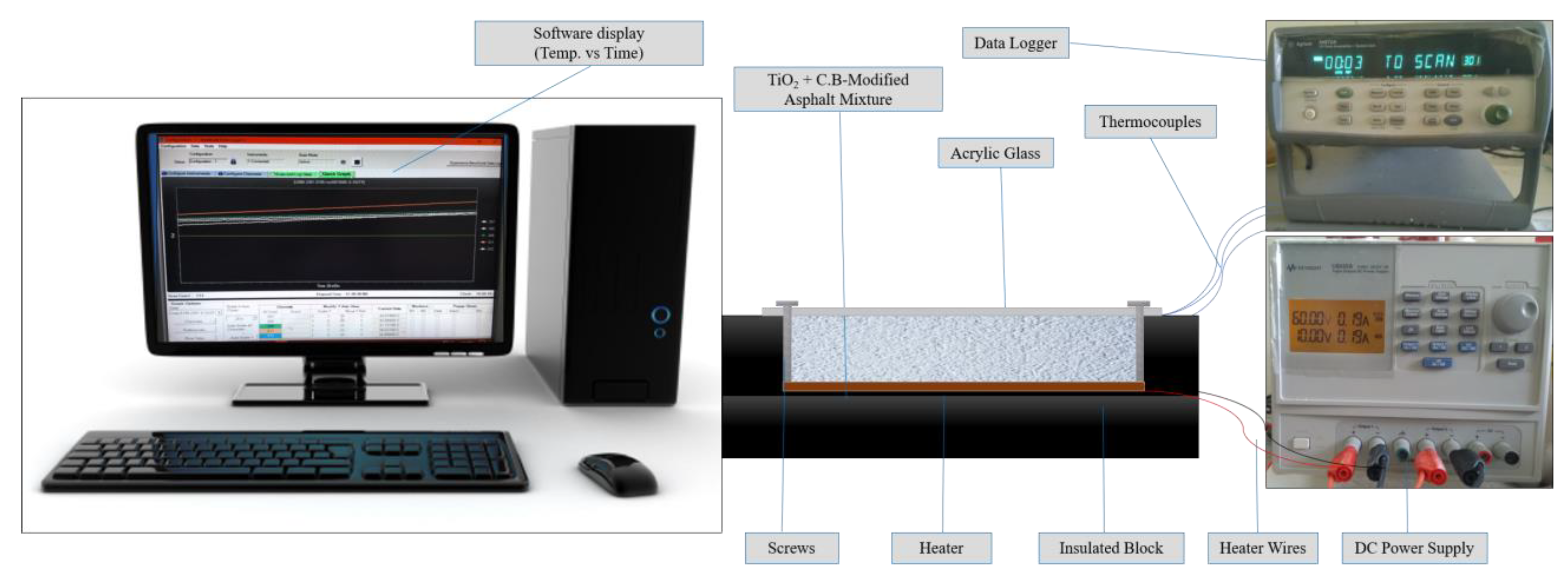 Infrastructures 09 00088 g003