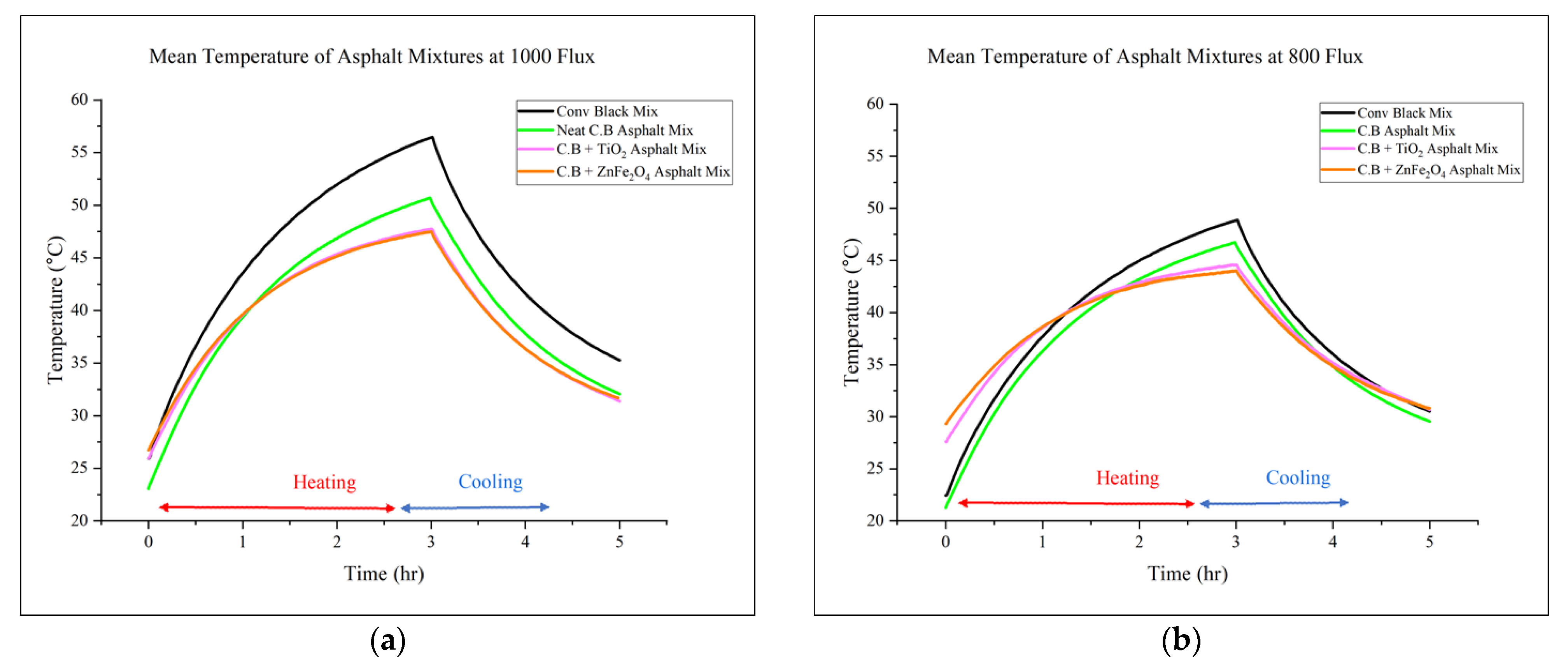 Infrastructures 09 00088 g006