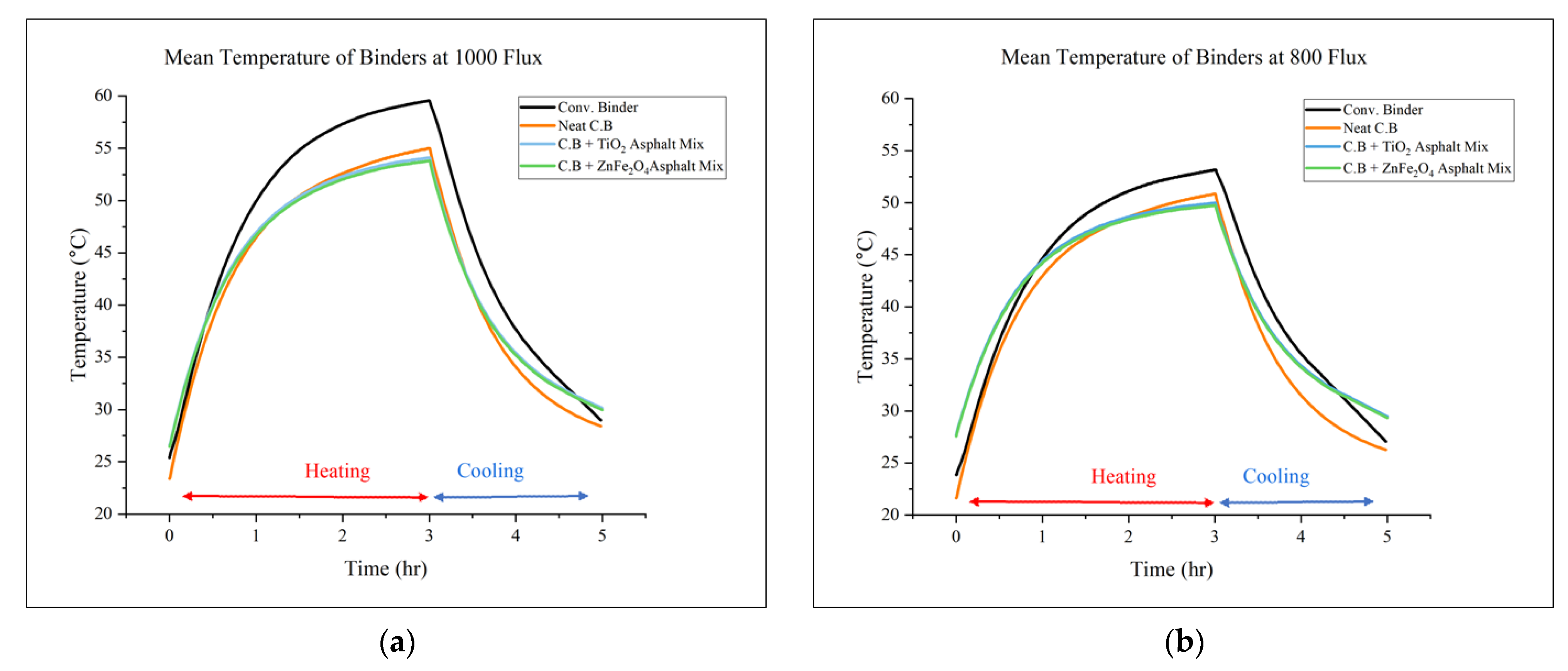 Infrastructures 09 00088 g008