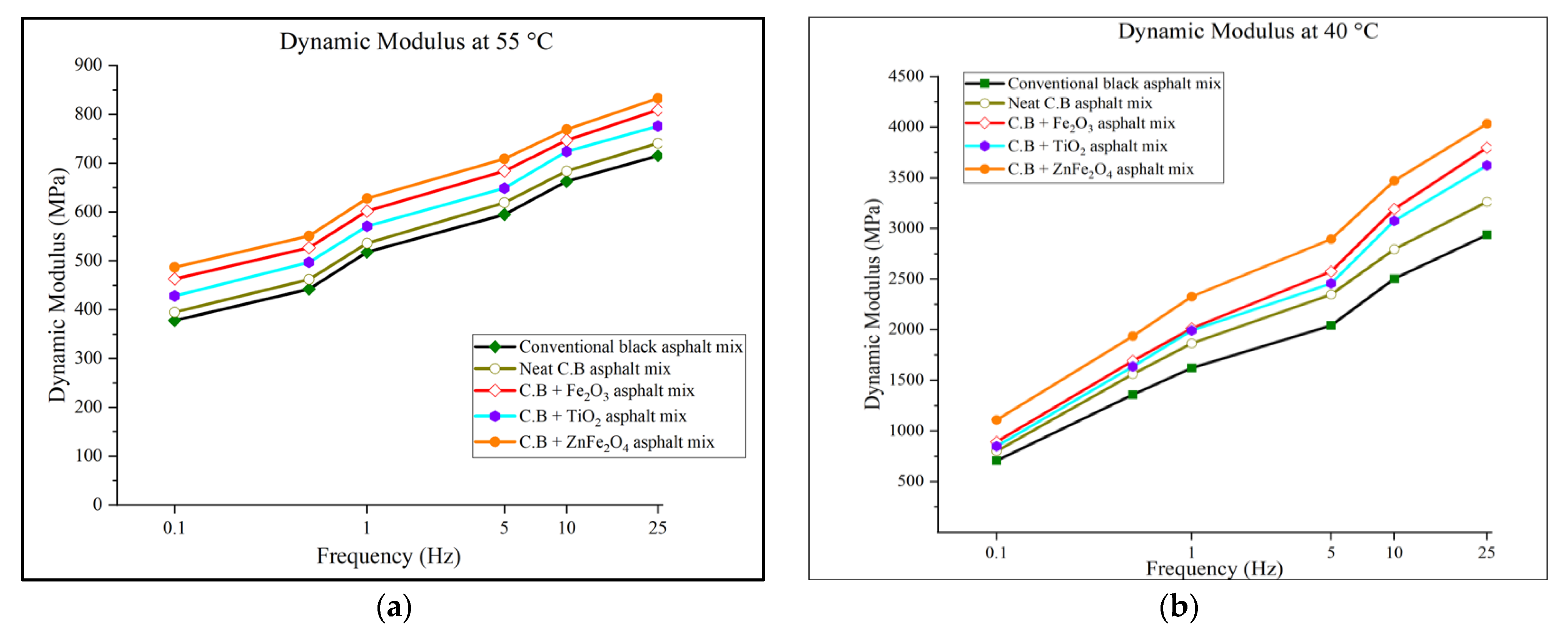 Infrastructures 09 00088 g013