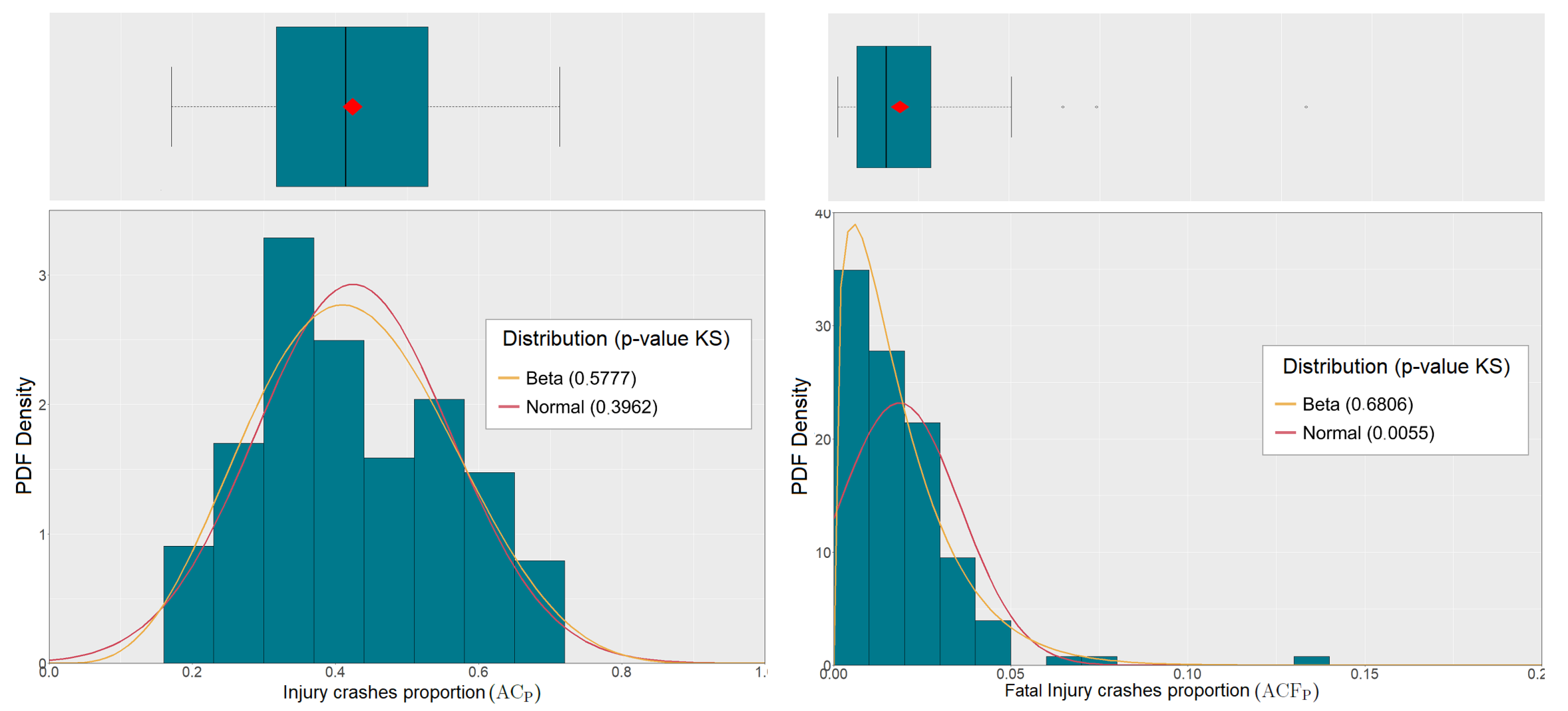 Infrastructures 09 00089 g003