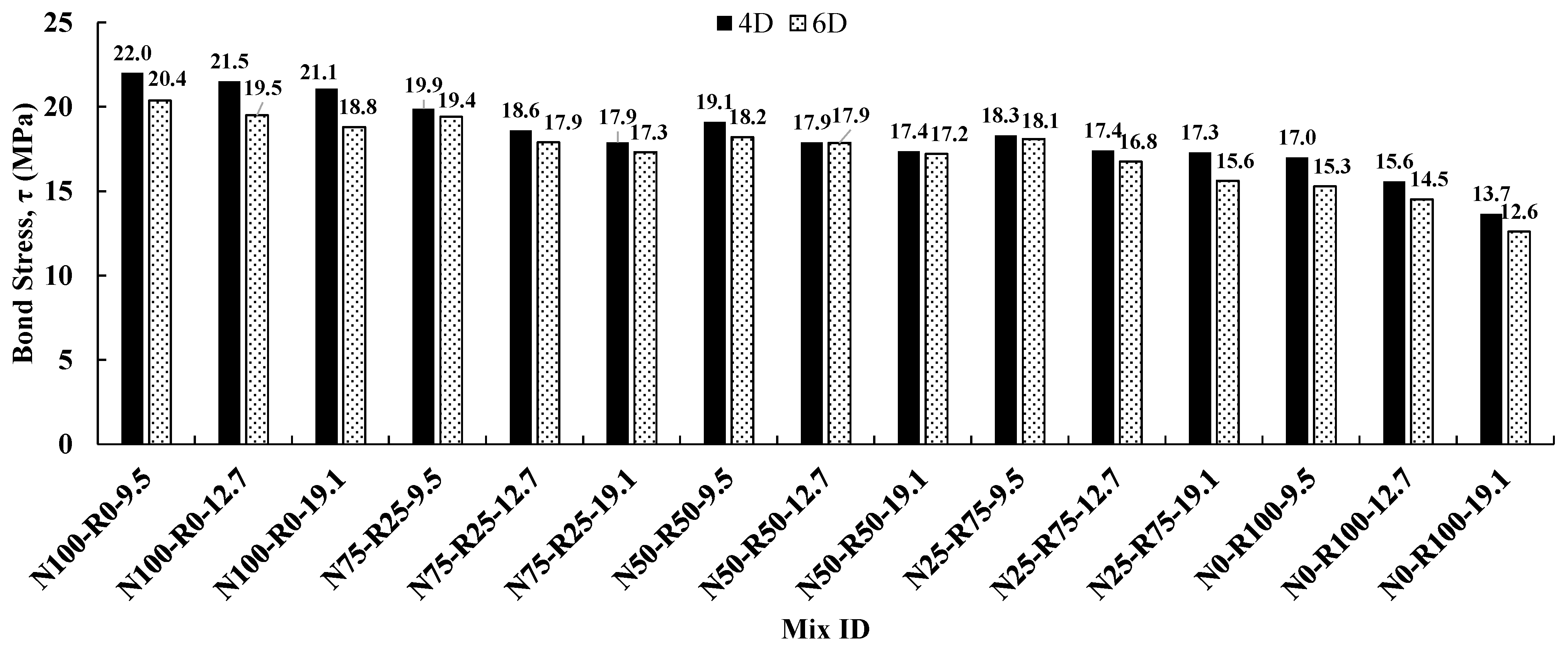 Infrastructures 09 00093 g011