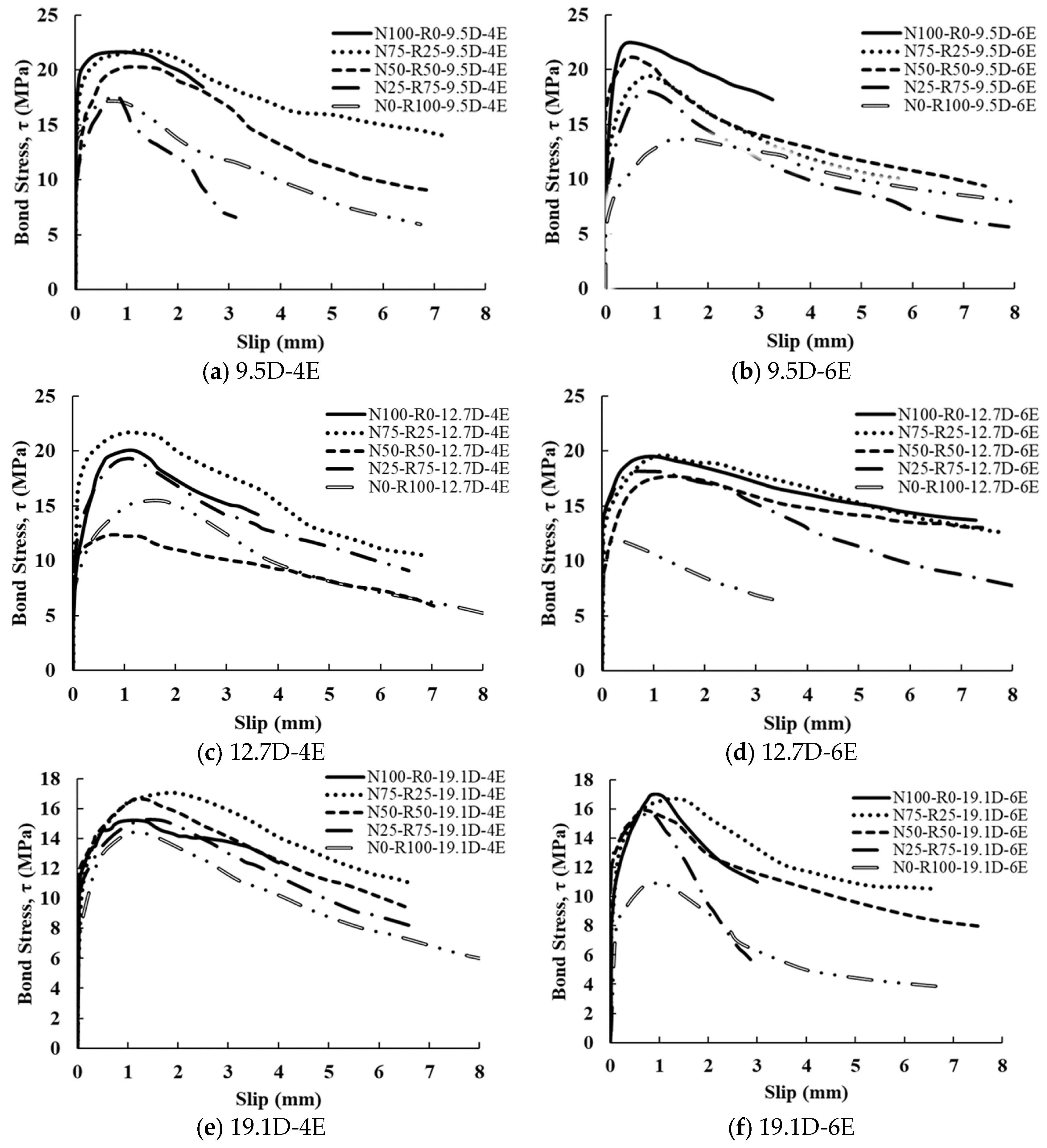 Infrastructures 09 00093 g014