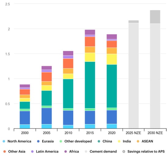 Infrastructures 09 00094 g001