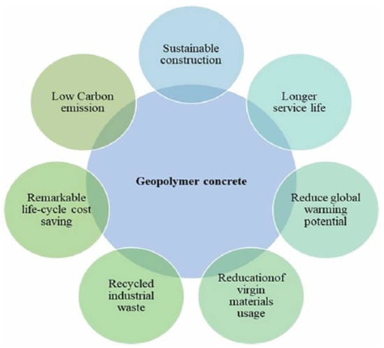 Infrastructures 09 00094 g002
