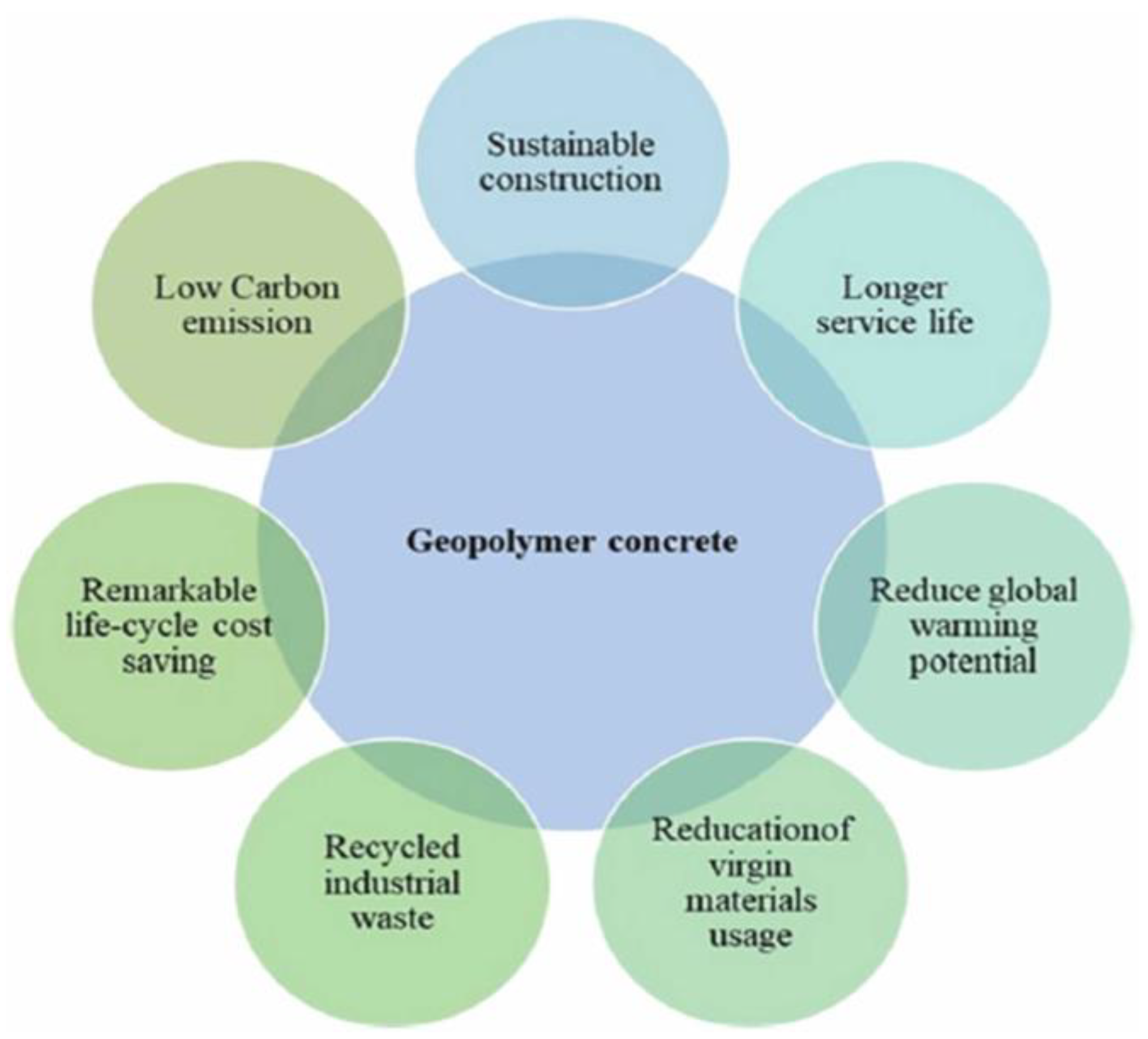 Infrastructures 09 00094 g002
