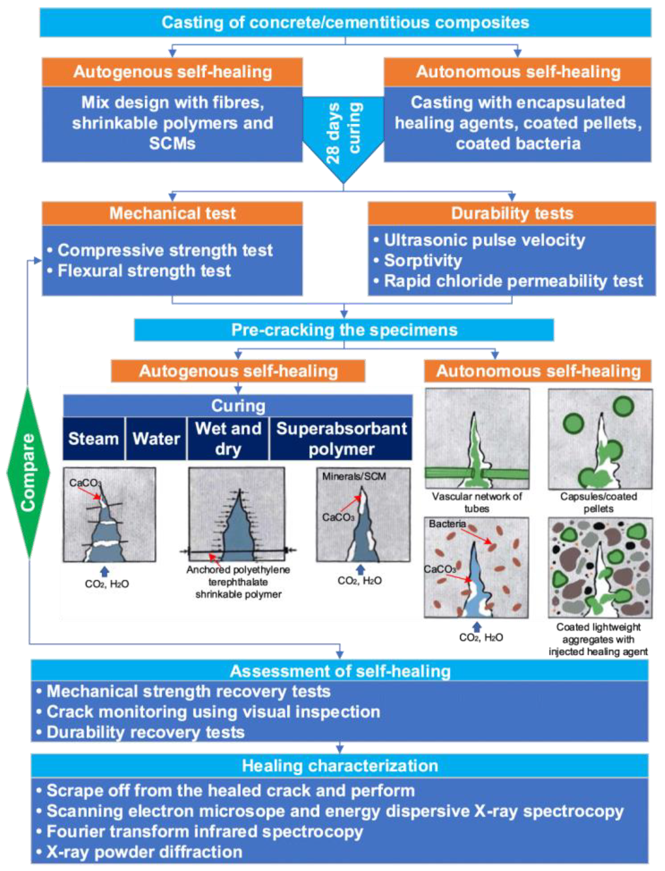 Infrastructures 09 00094 g003