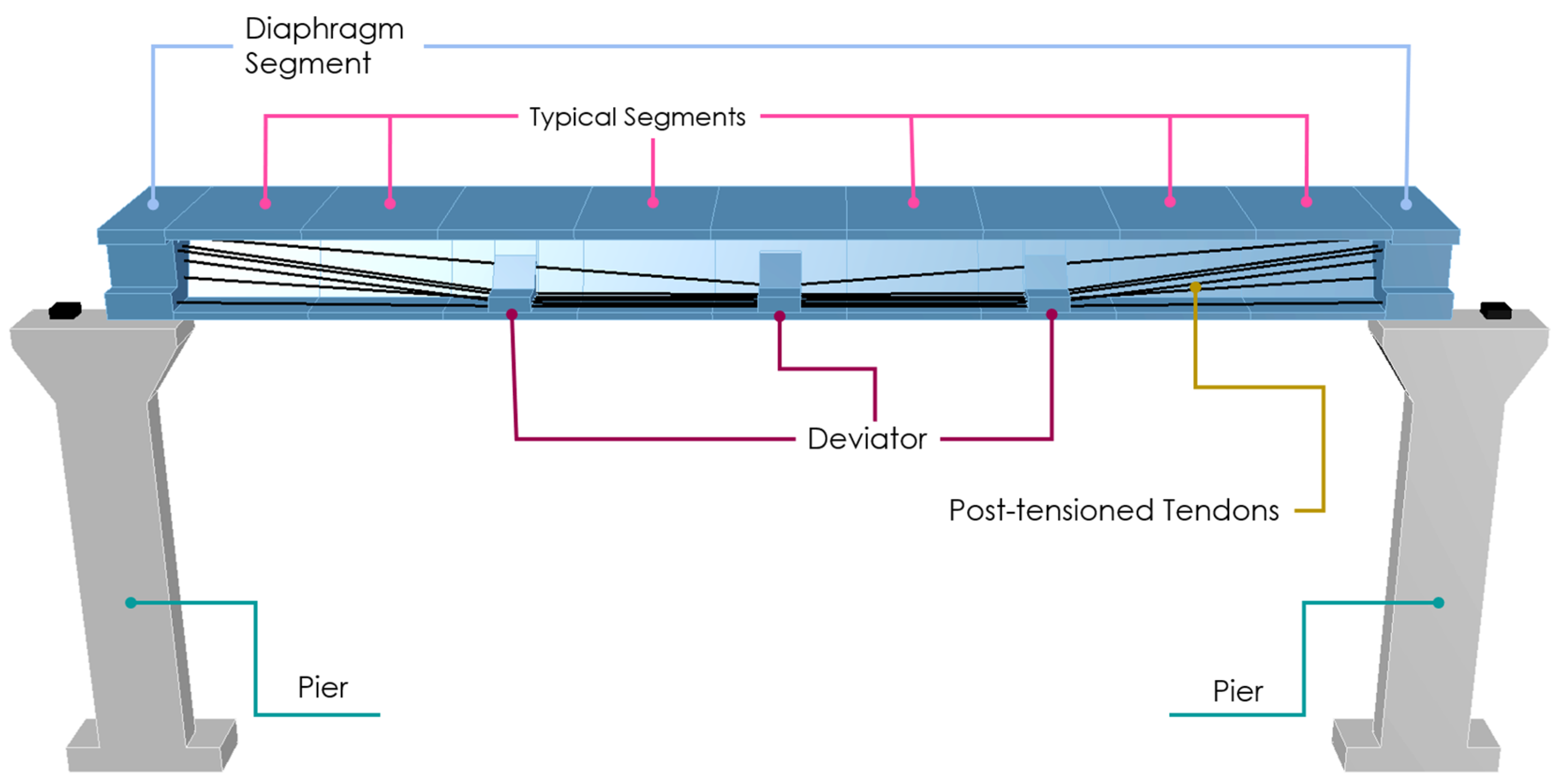 Infrastructures 09 00103 g003