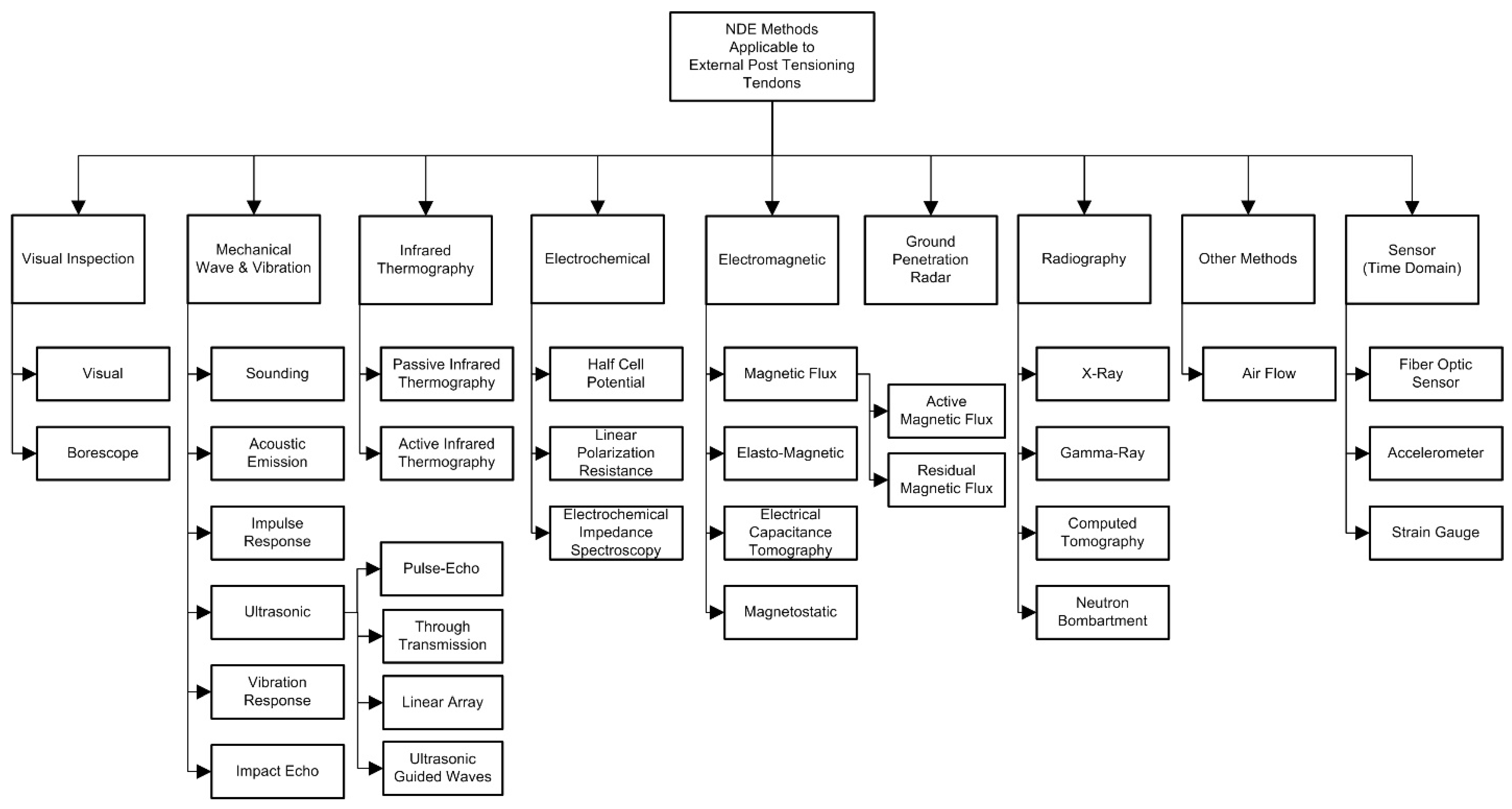 Infrastructures 09 00103 g004