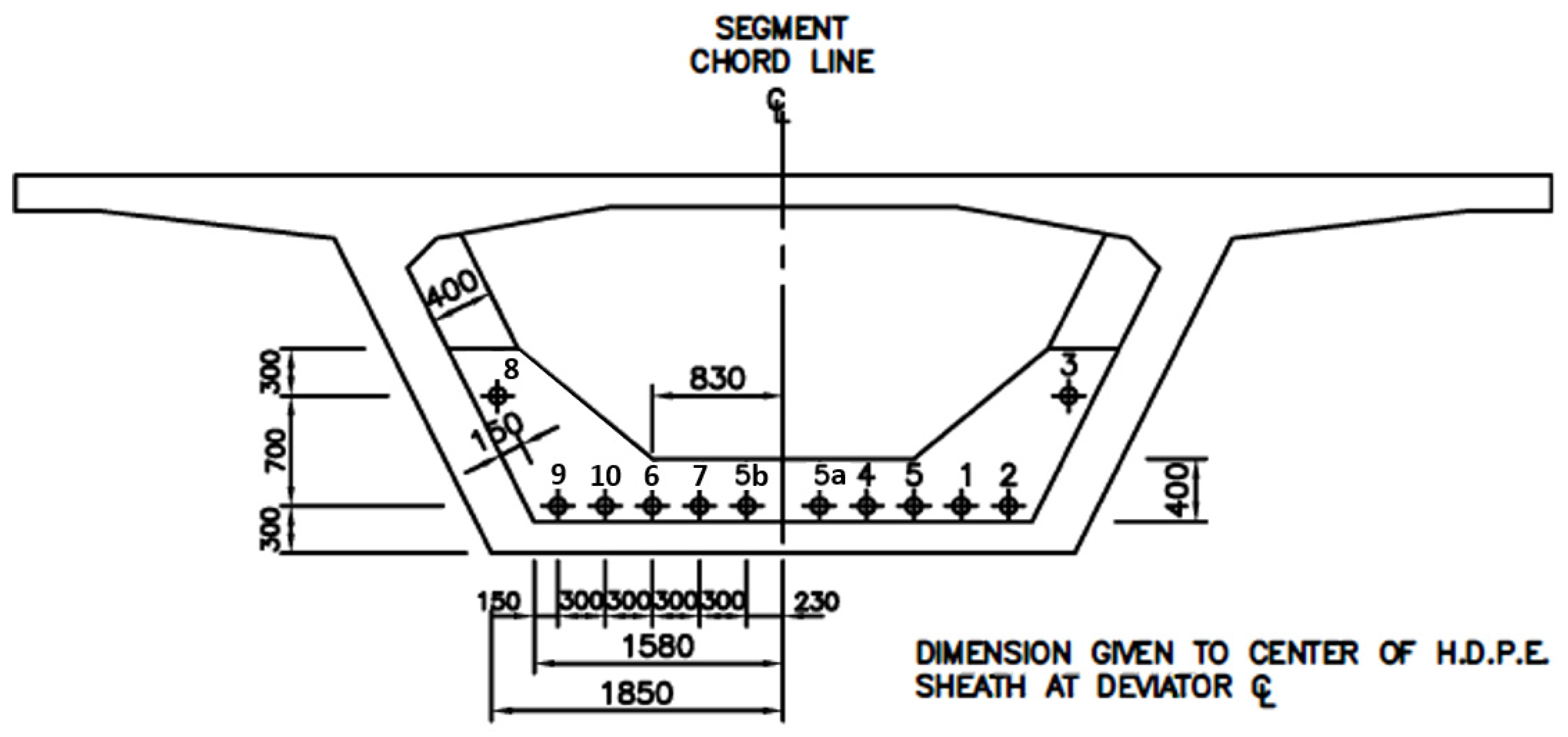 Infrastructures 09 00103 g008