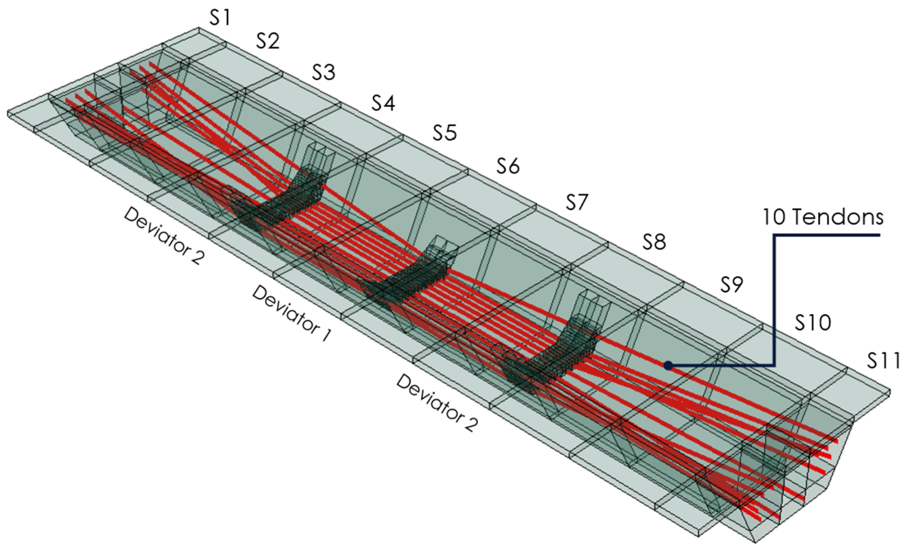 Infrastructures 09 00103 g010