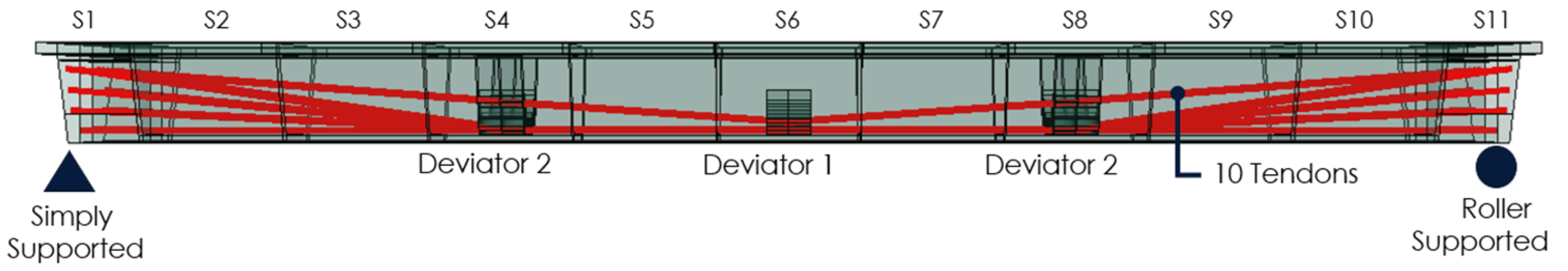 Infrastructures 09 00103 g011