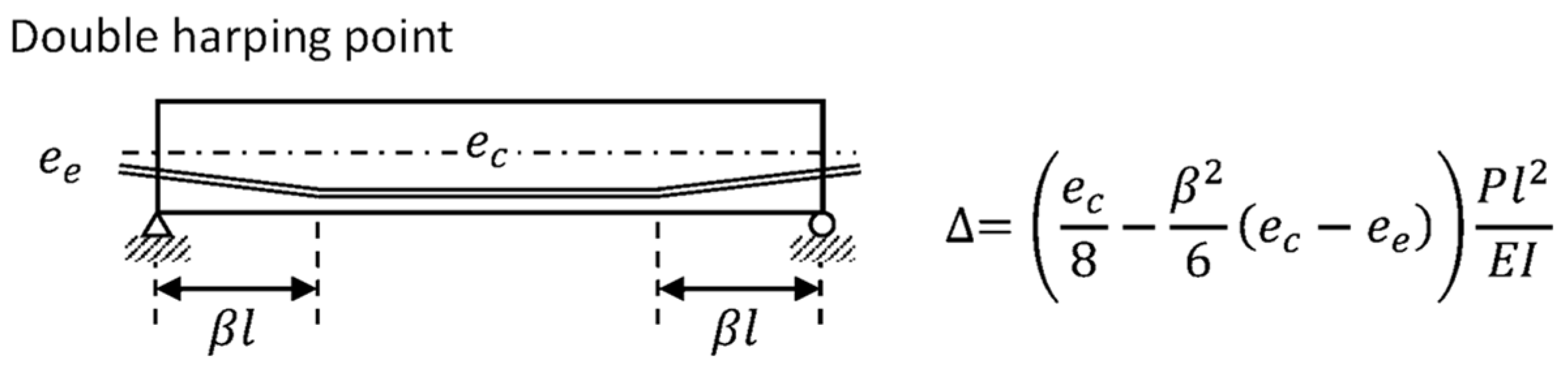 Infrastructures 09 00103 g017