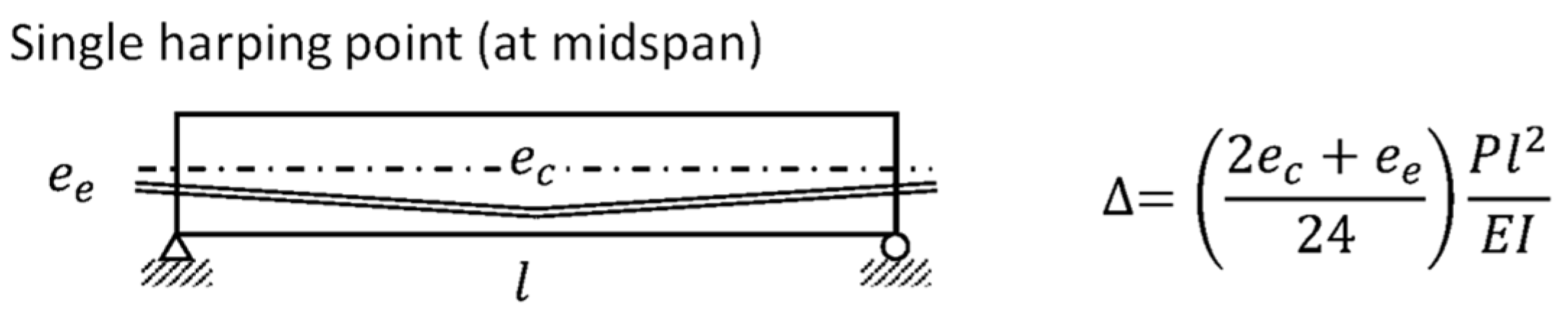 Infrastructures 09 00103 g018