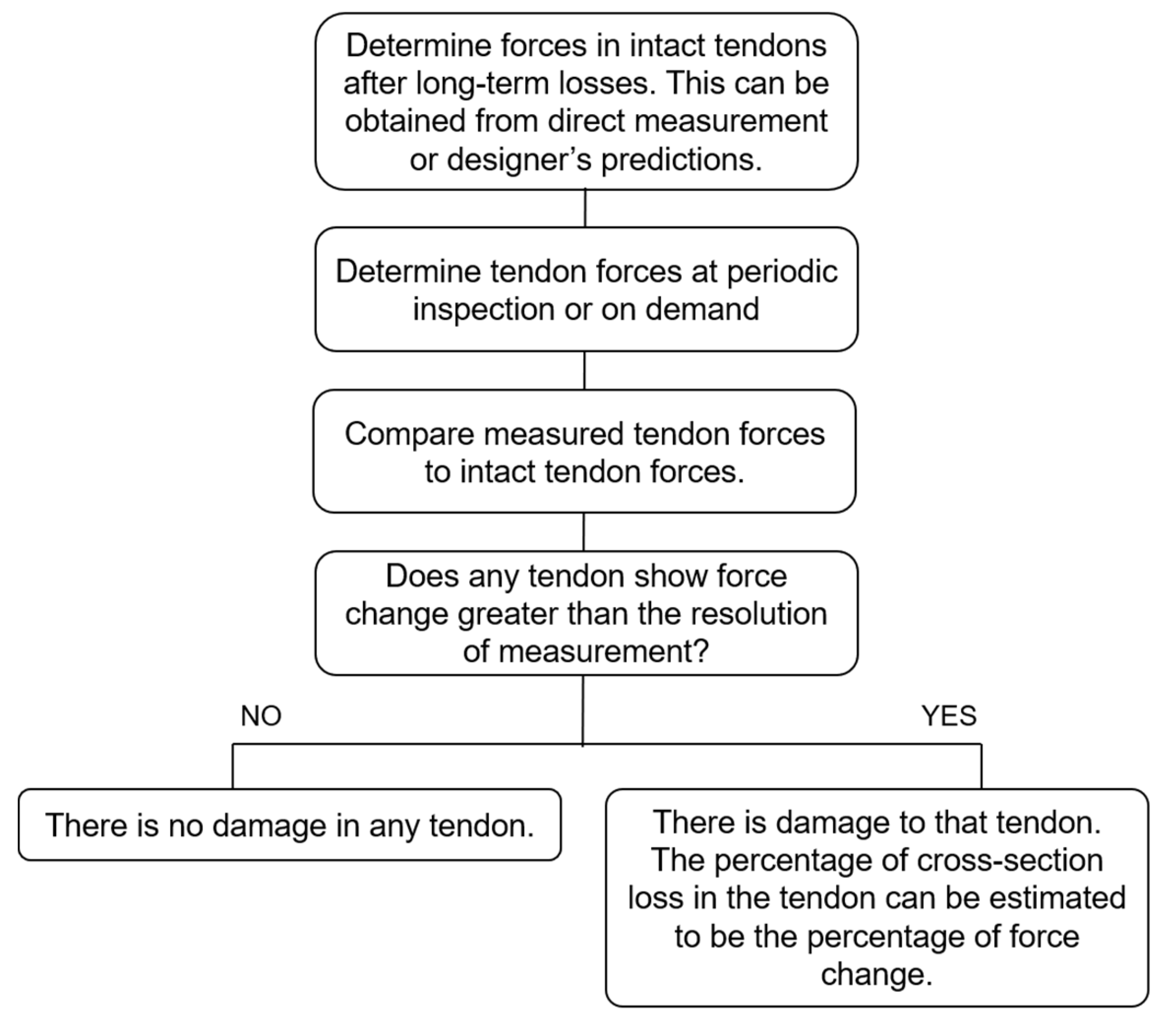 Infrastructures 09 00103 g022