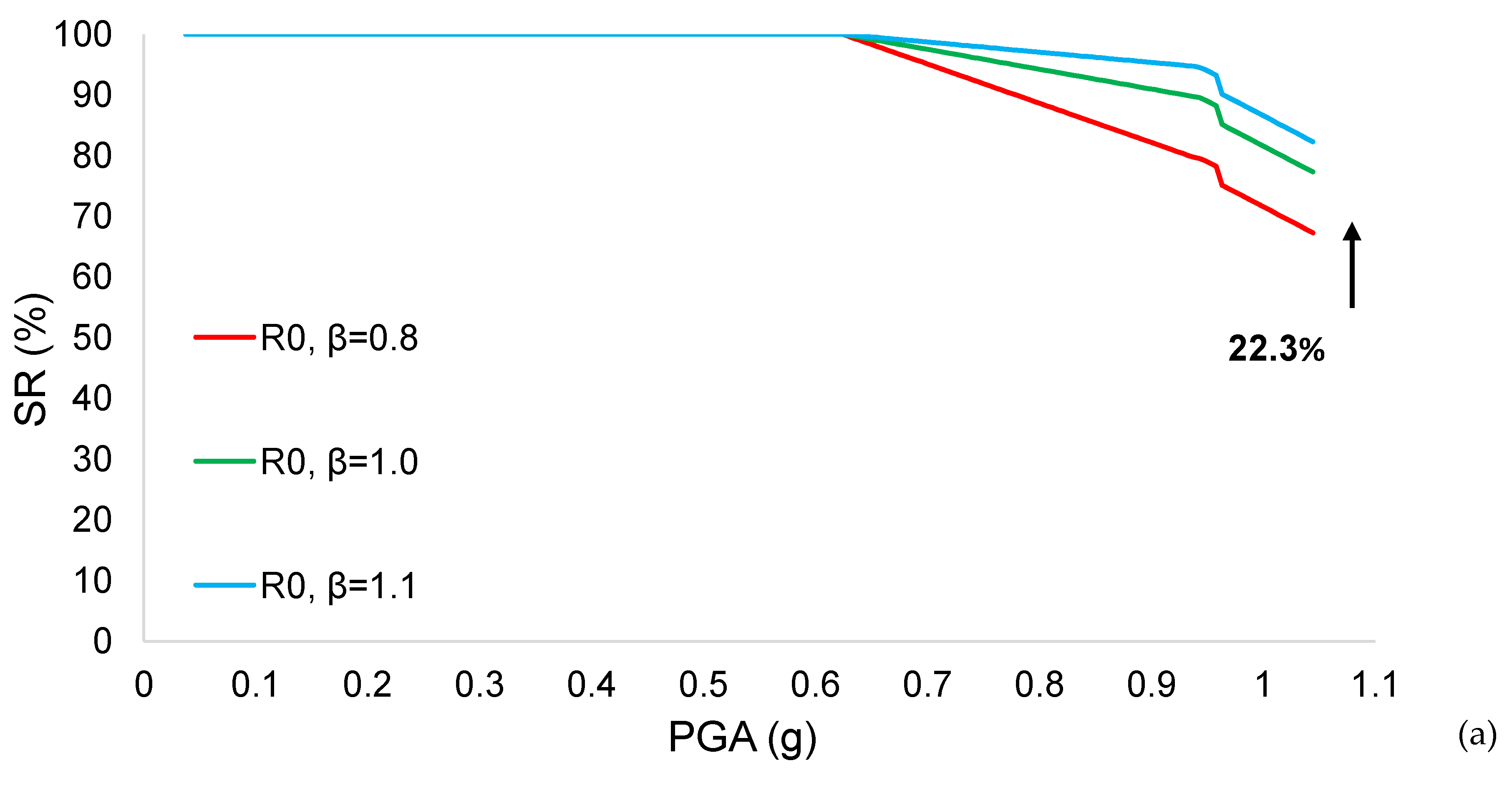 Infrastructures 09 00108 g012a Infrastructures 09 00108 g012a