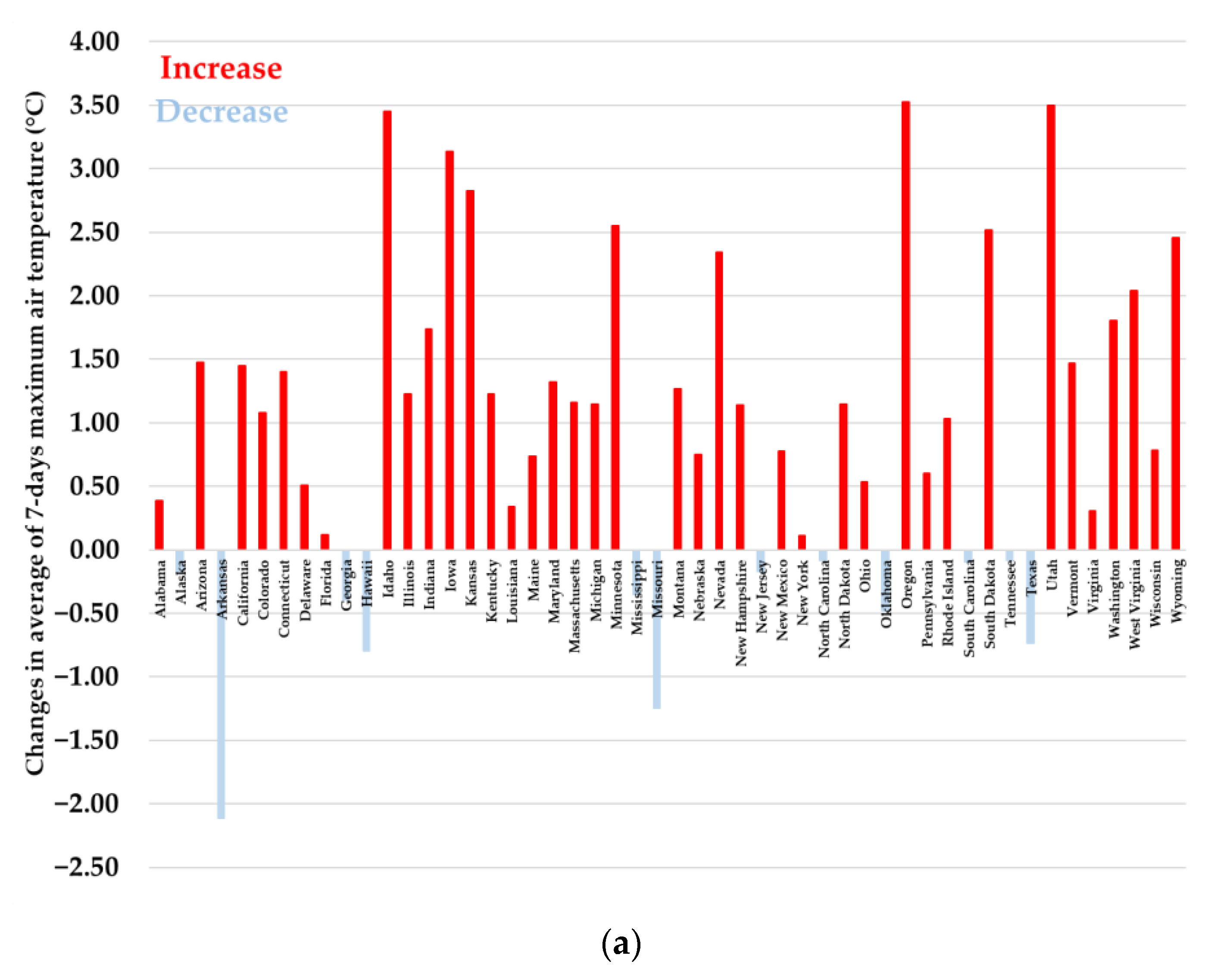 Infrastructures 09 00109 g002a
