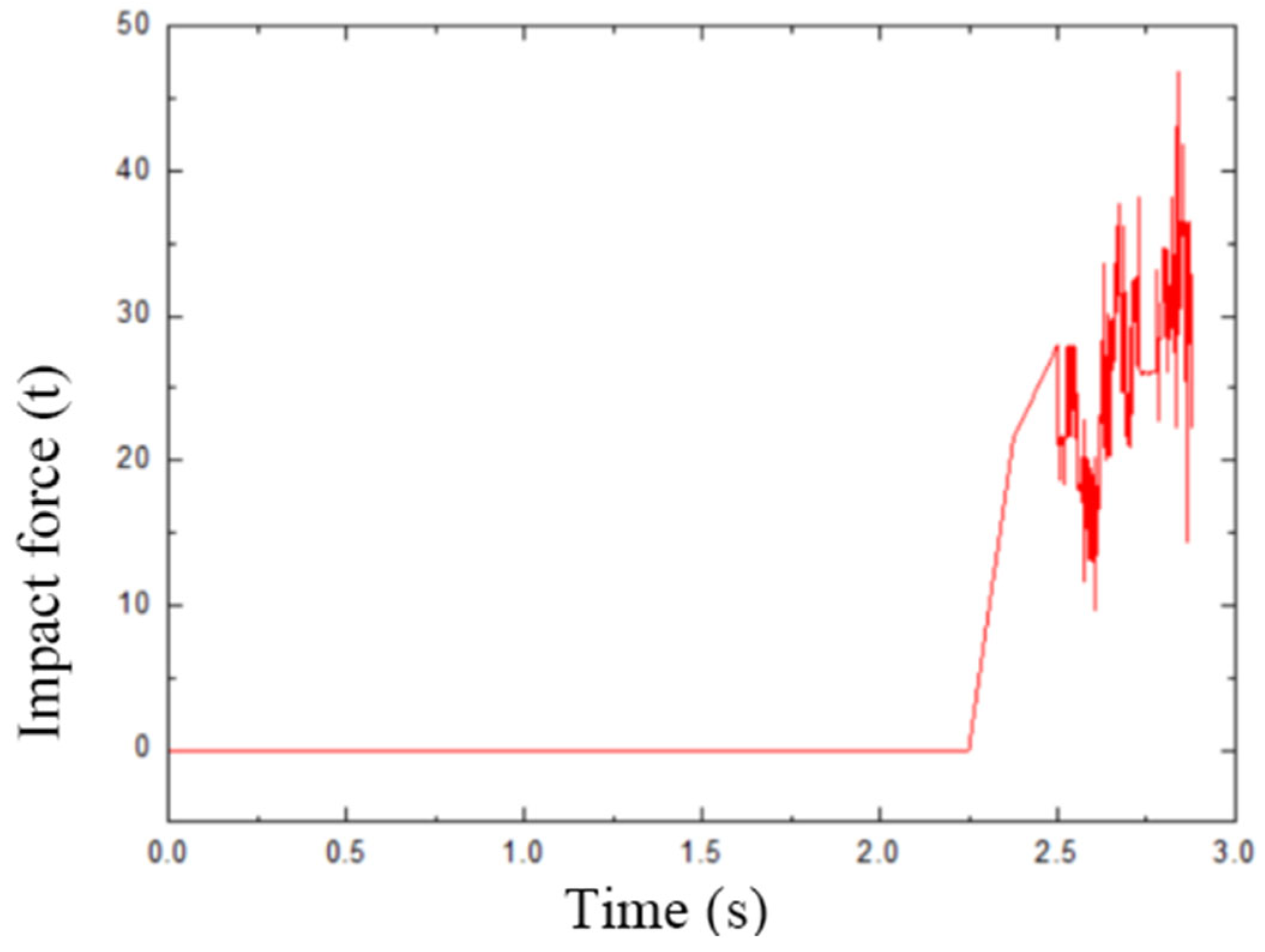 Infrastructures 09 00110 g004