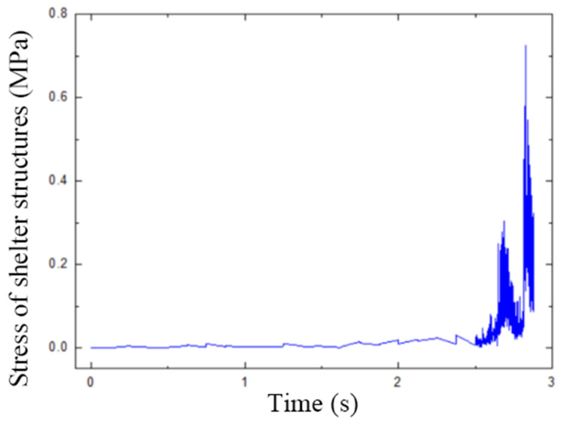 Infrastructures 09 00110 g005