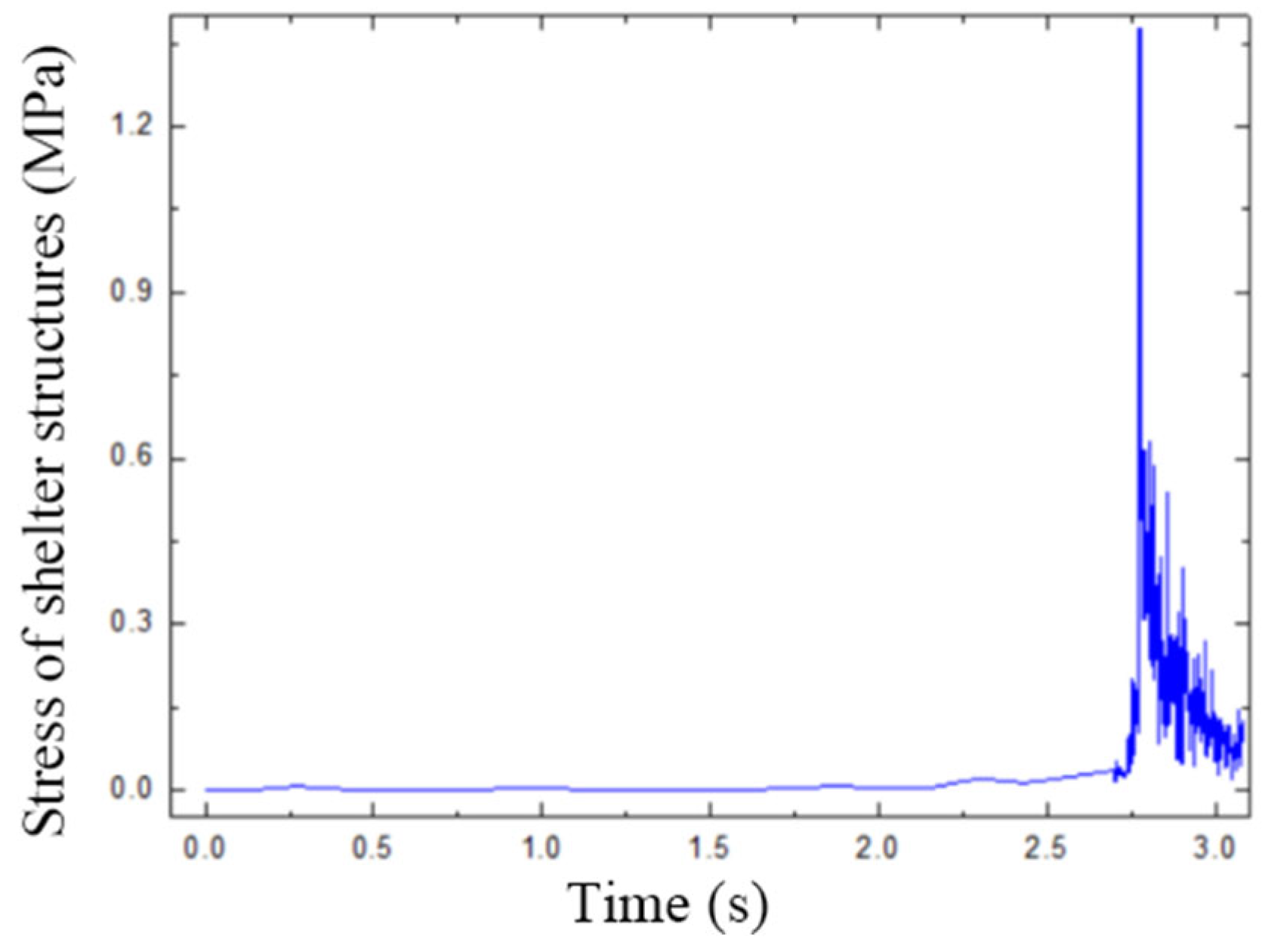 Infrastructures 09 00110 g008