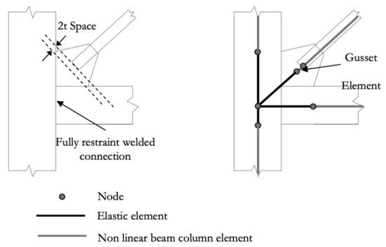 Infrastructures 09 00112 g006