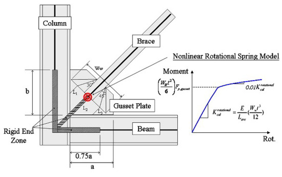 Infrastructures 09 00112 g008