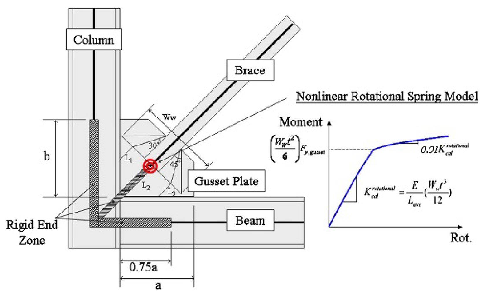 Infrastructures 09 00112 g008
