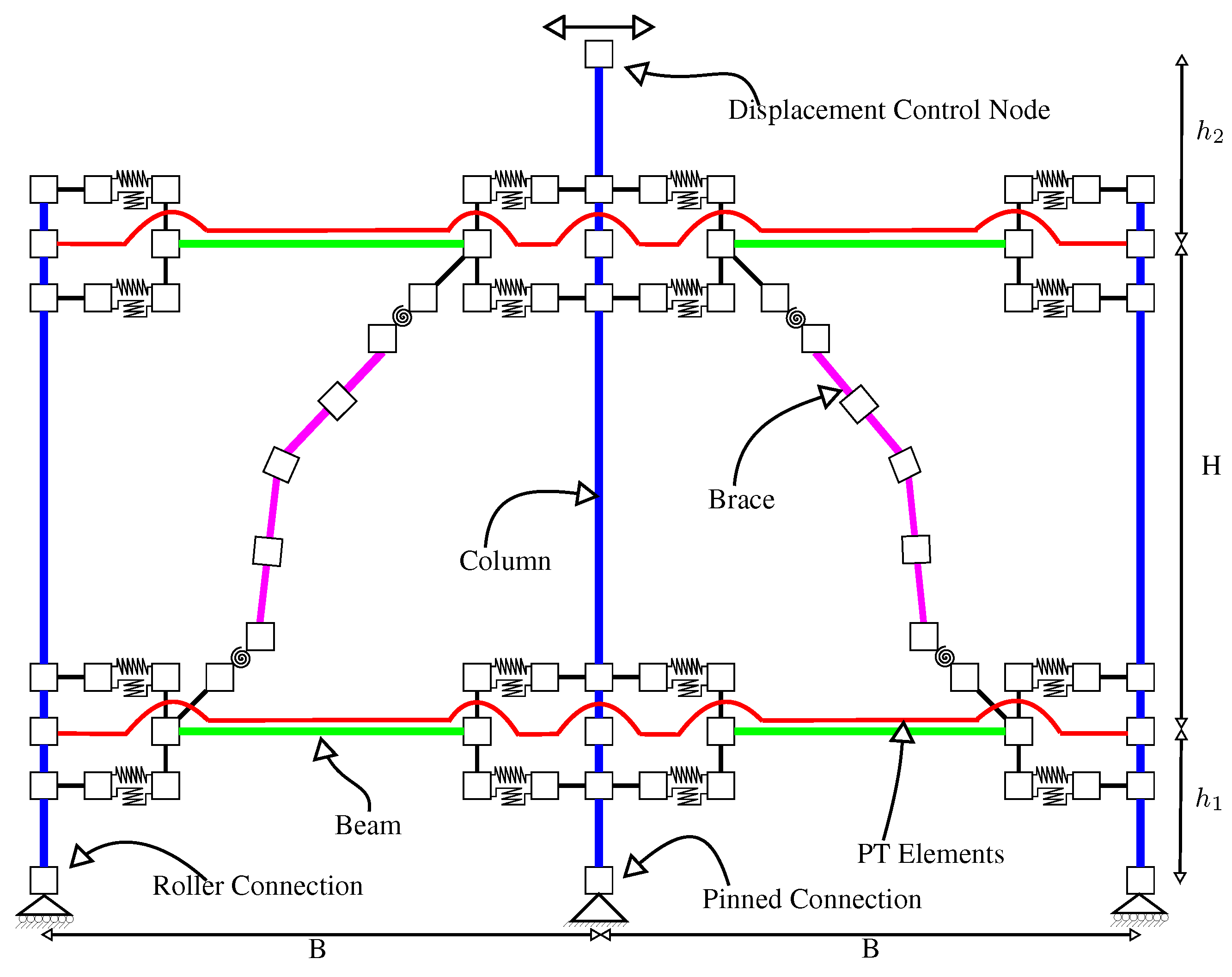 Infrastructures 09 00112 g011