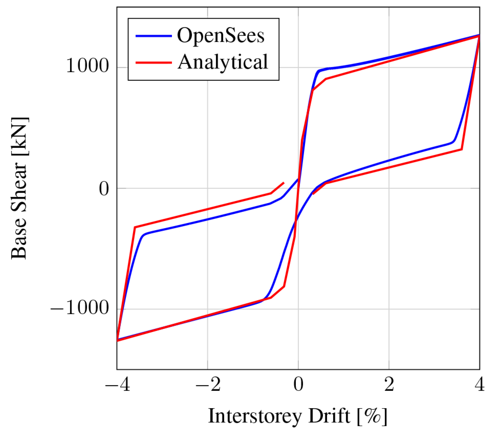 Infrastructures 09 00112 g012