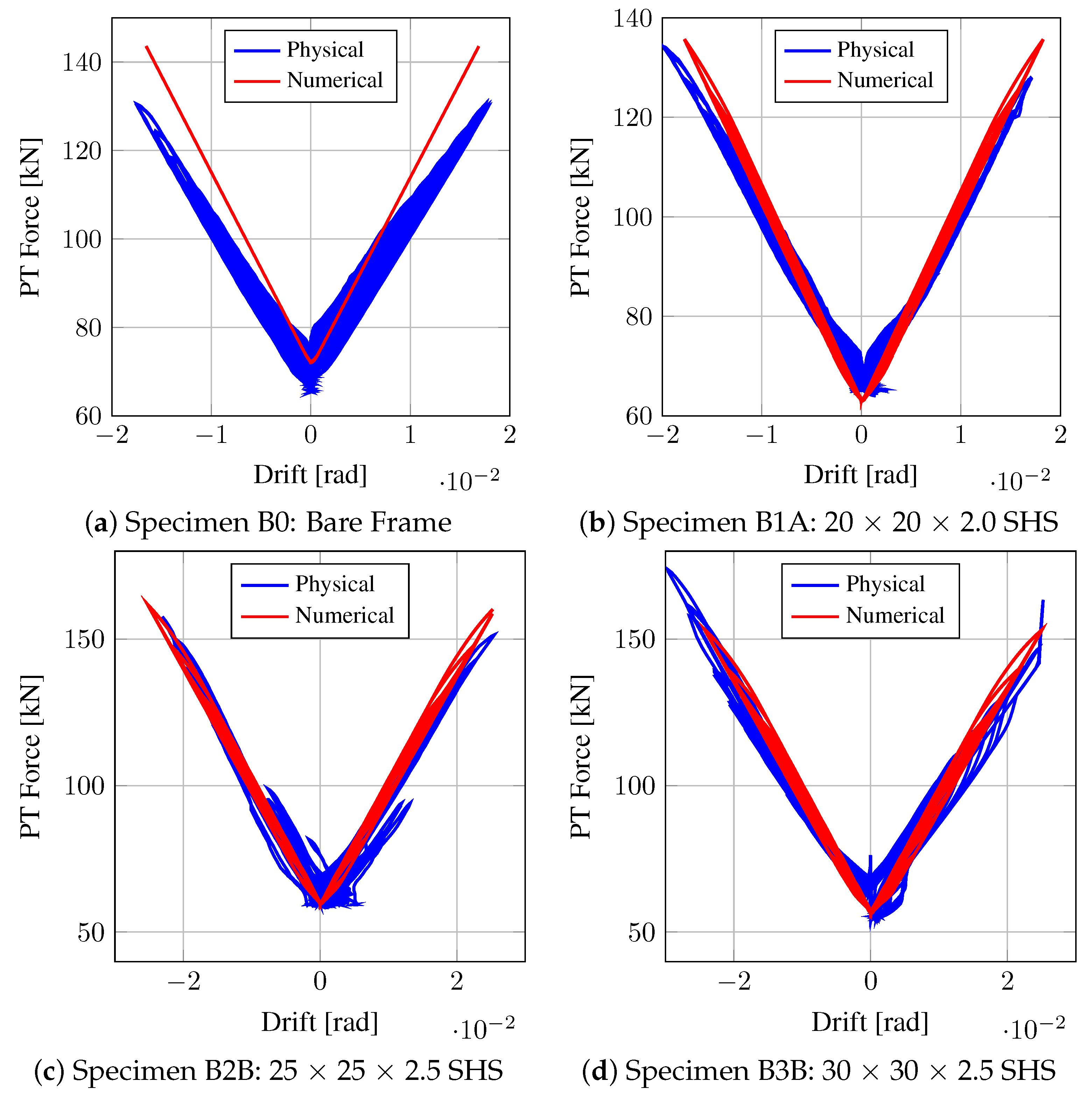 Infrastructures 09 00112 g014