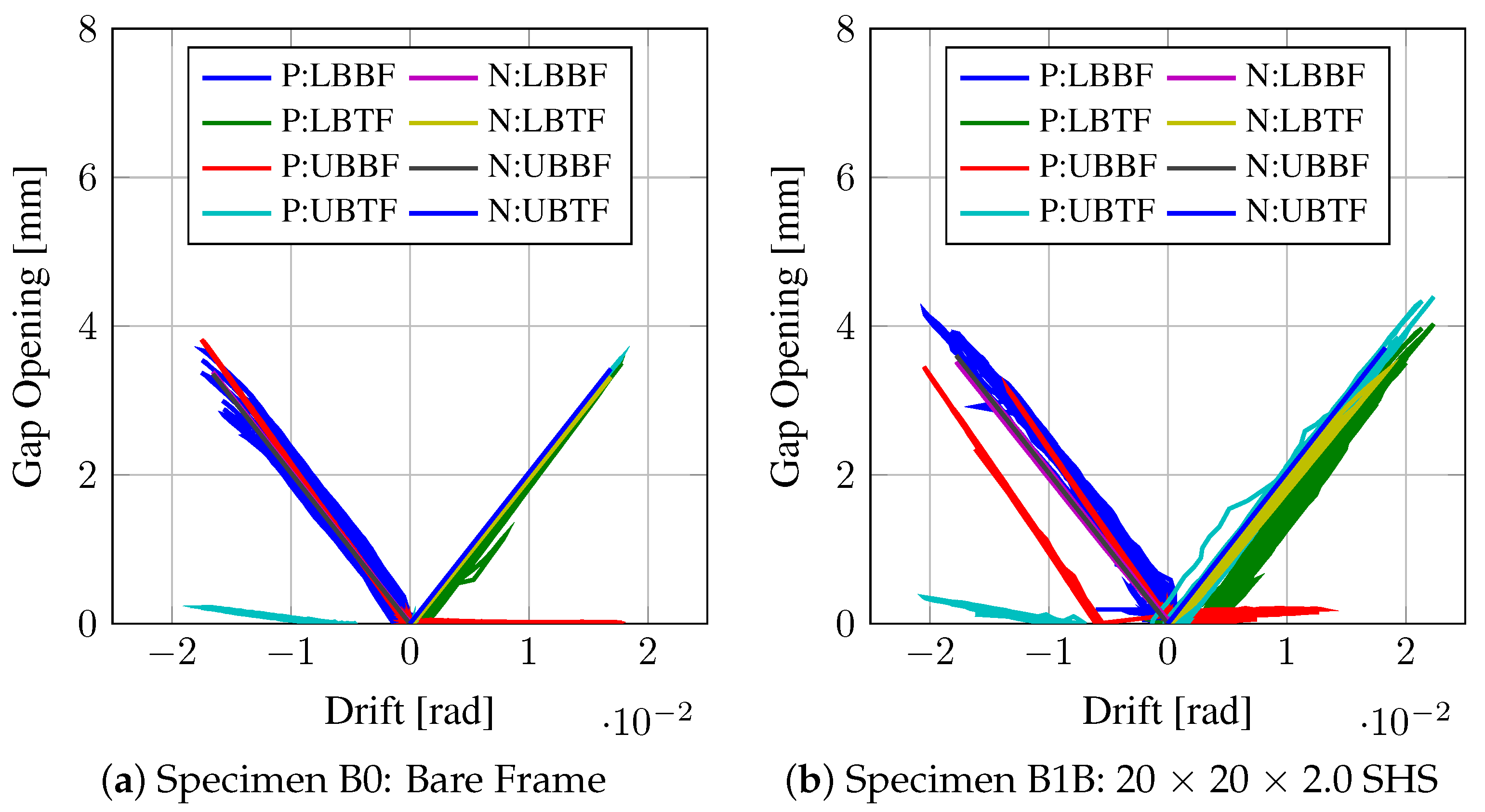 Infrastructures 09 00112 g015