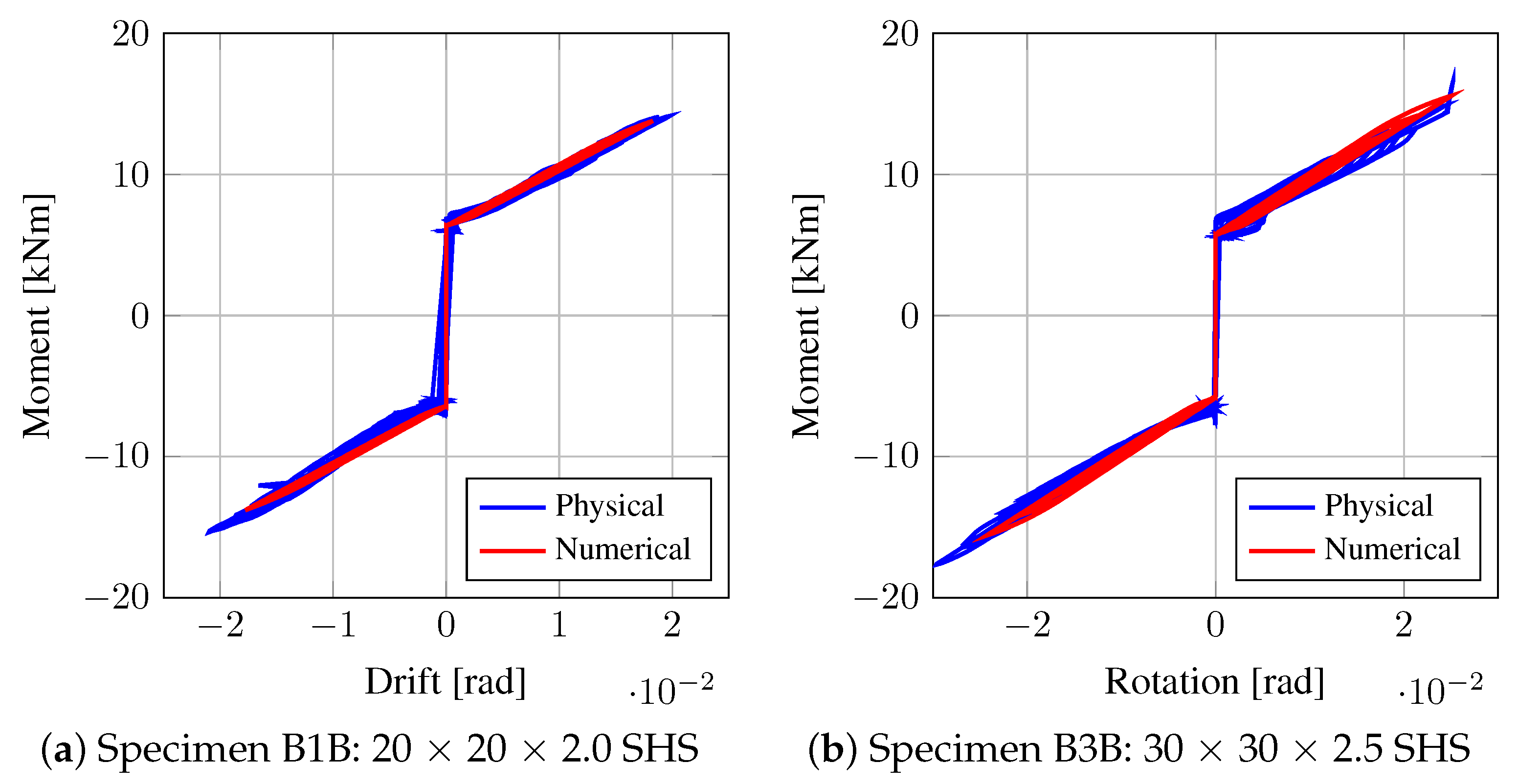 Infrastructures 09 00112 g016