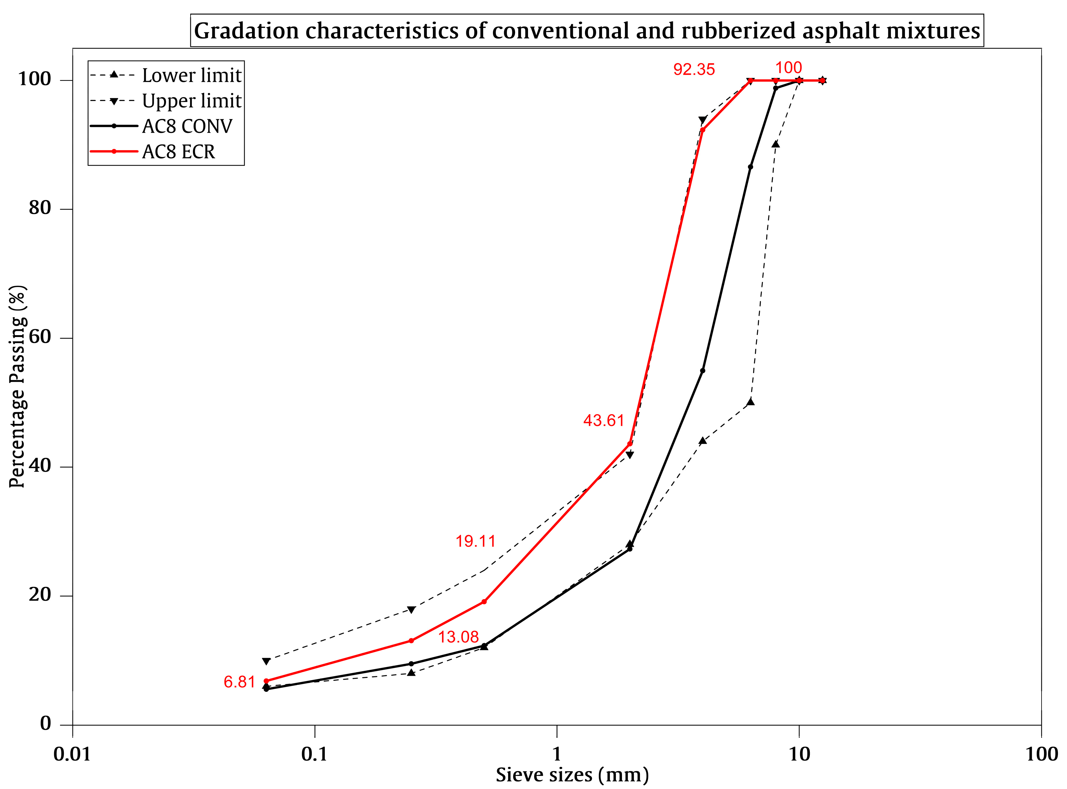 Infrastructures 09 00113 g001