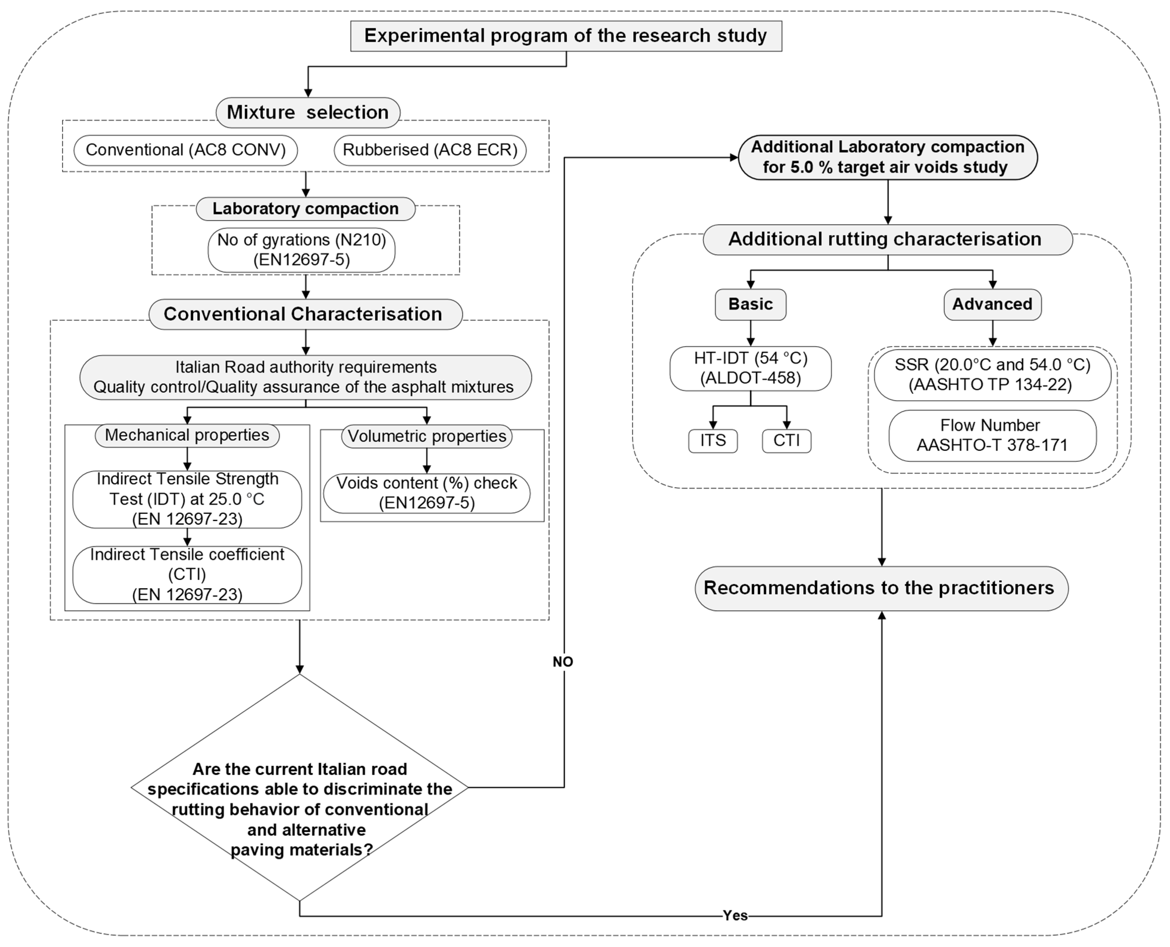 Infrastructures 09 00113 g002