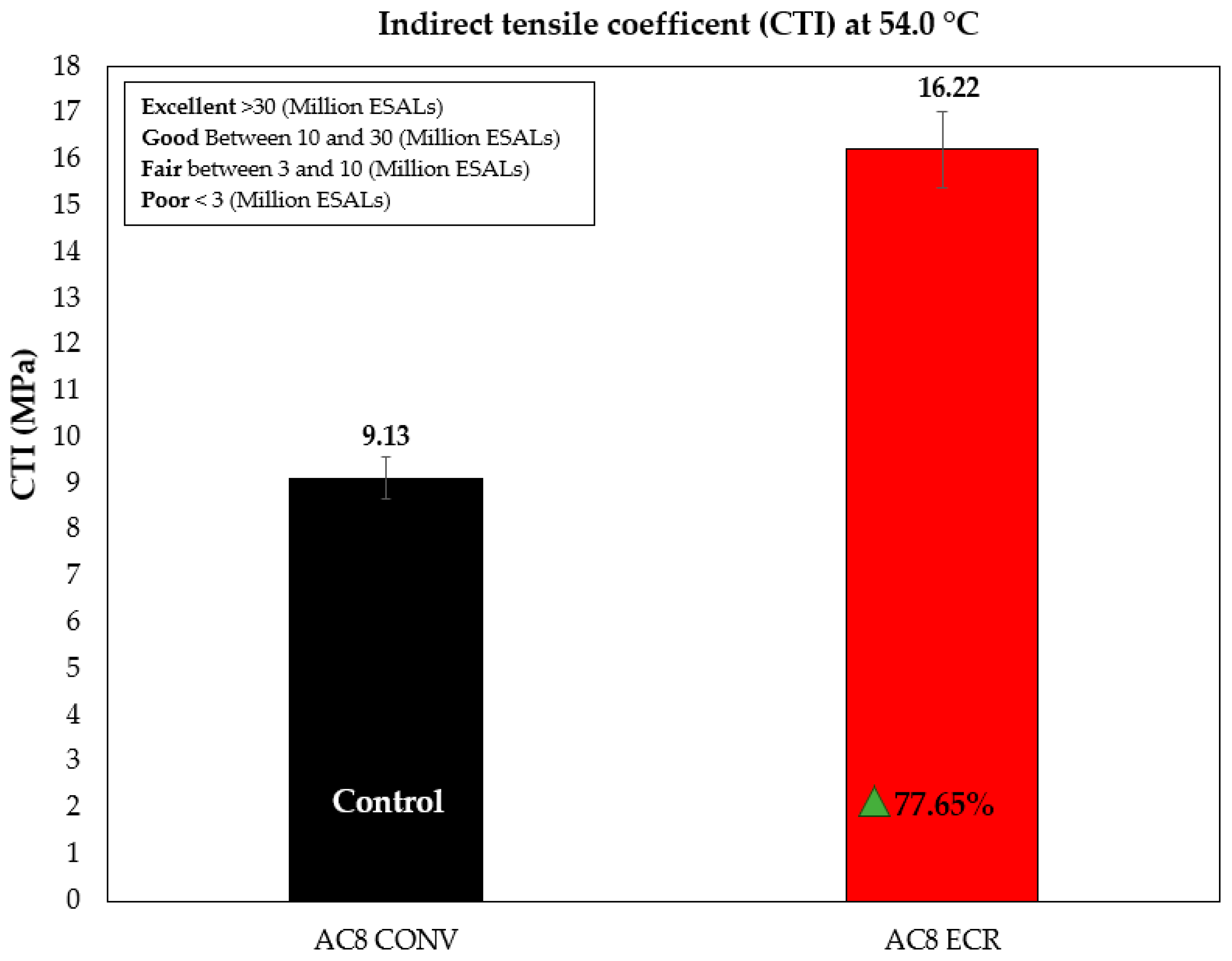Infrastructures 09 00113 g007