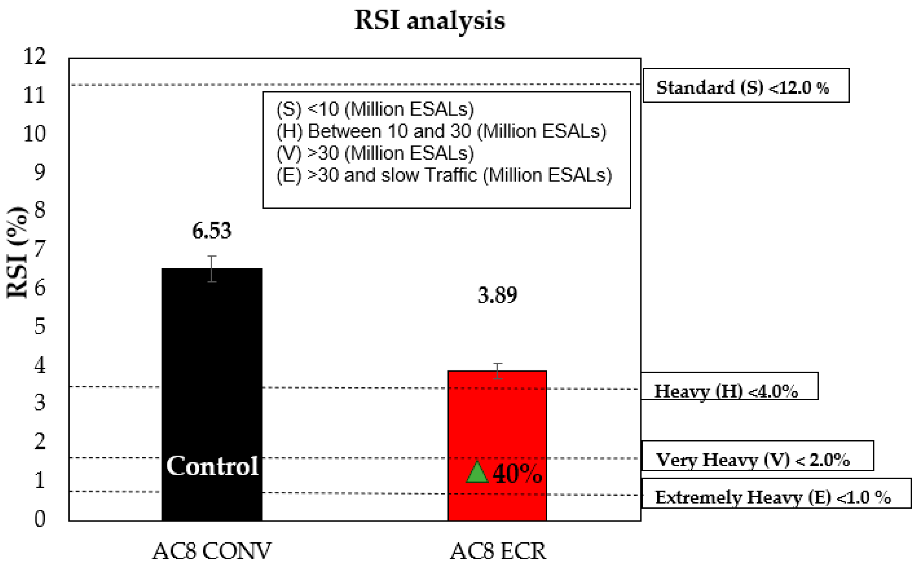 Infrastructures 09 00113 g011