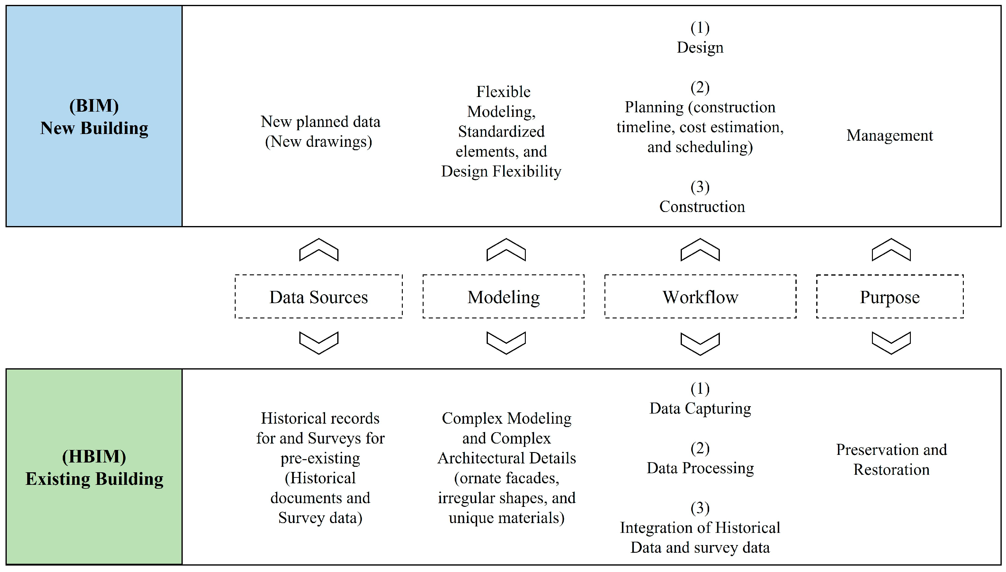 Infrastructures 09 00114 g001 Infrastructures 09 00114 g001