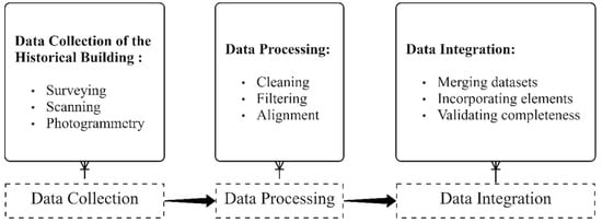 Infrastructures 09 00114 g002