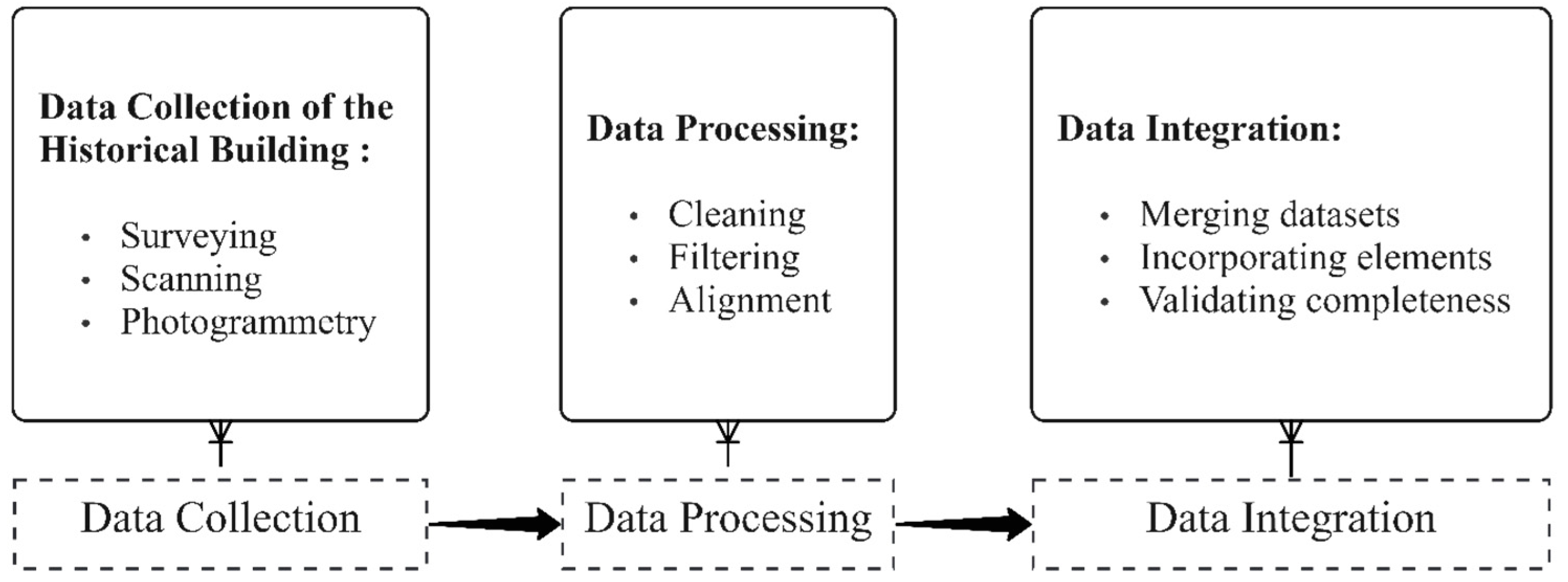 Infrastructures 09 00114 g002 Infrastructures 09 00114 g002