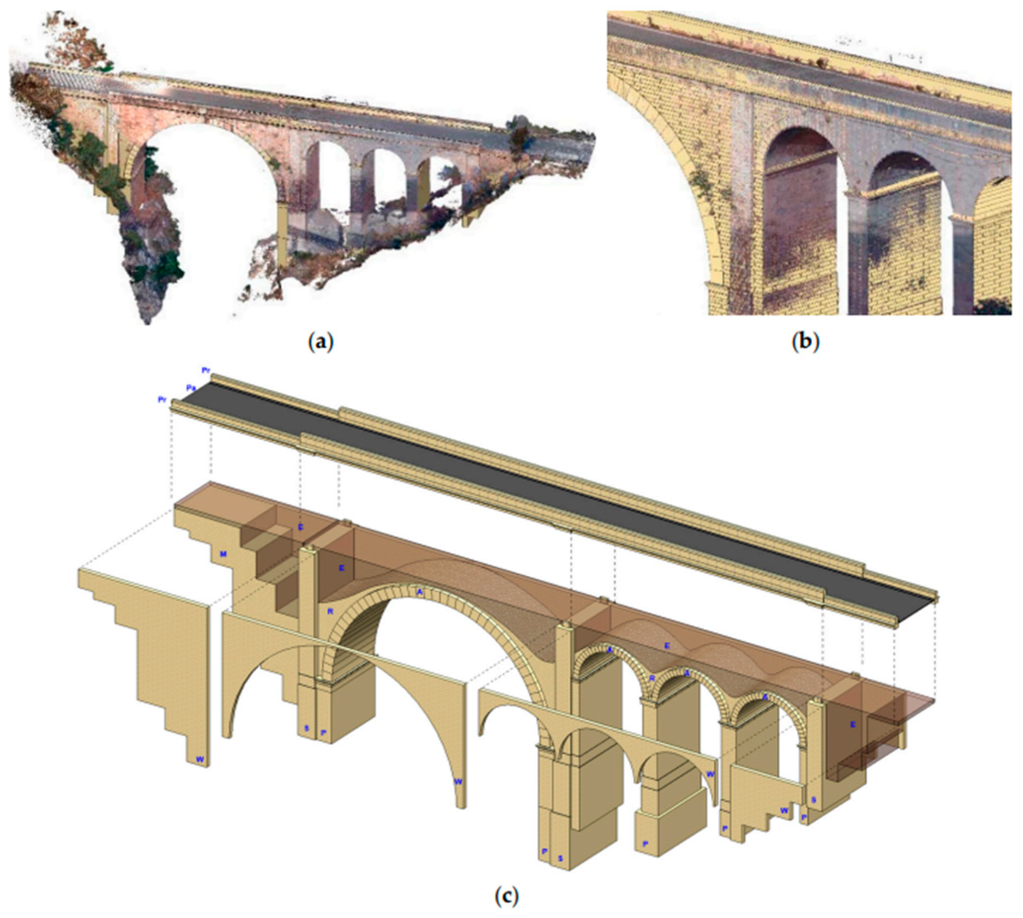 Infrastructures 09 00114 g016 Infrastructures 09 00114 g016