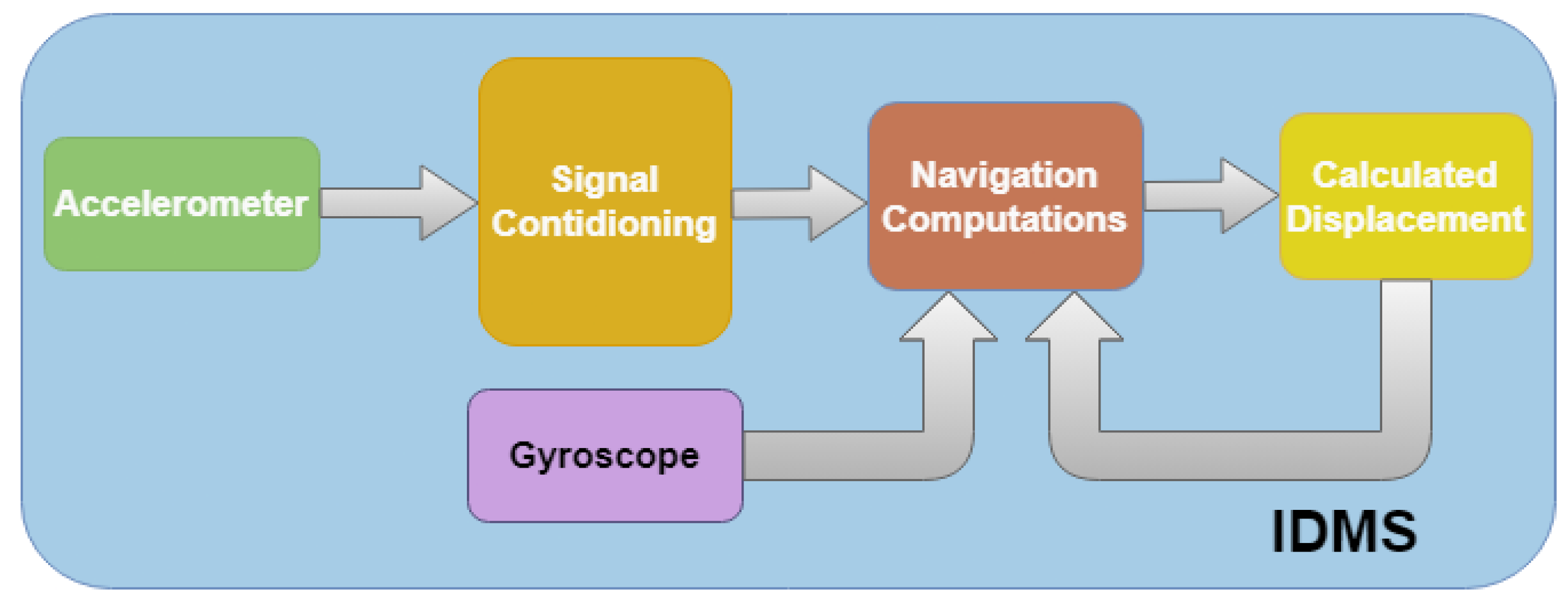 Infrastructures 09 00116 g001