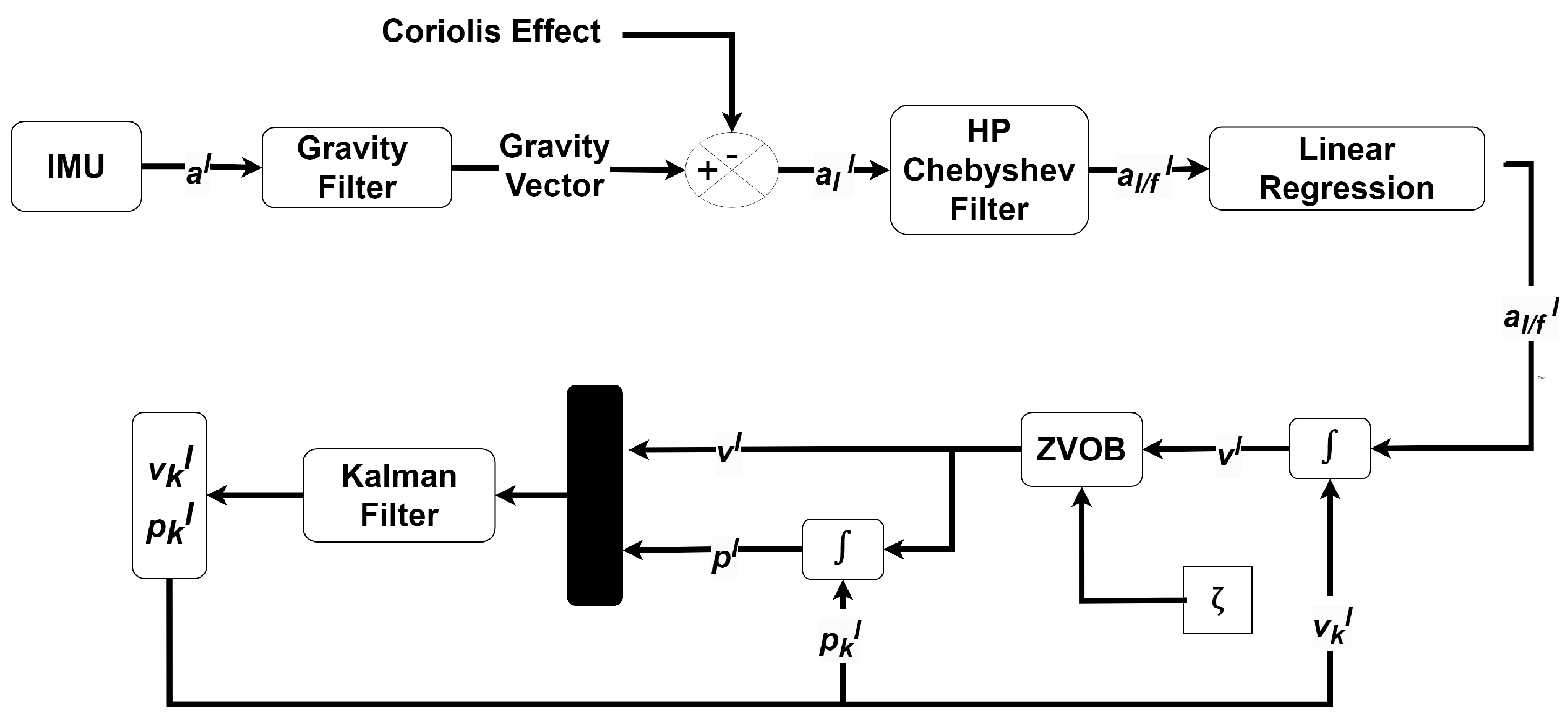 Infrastructures 09 00116 g004