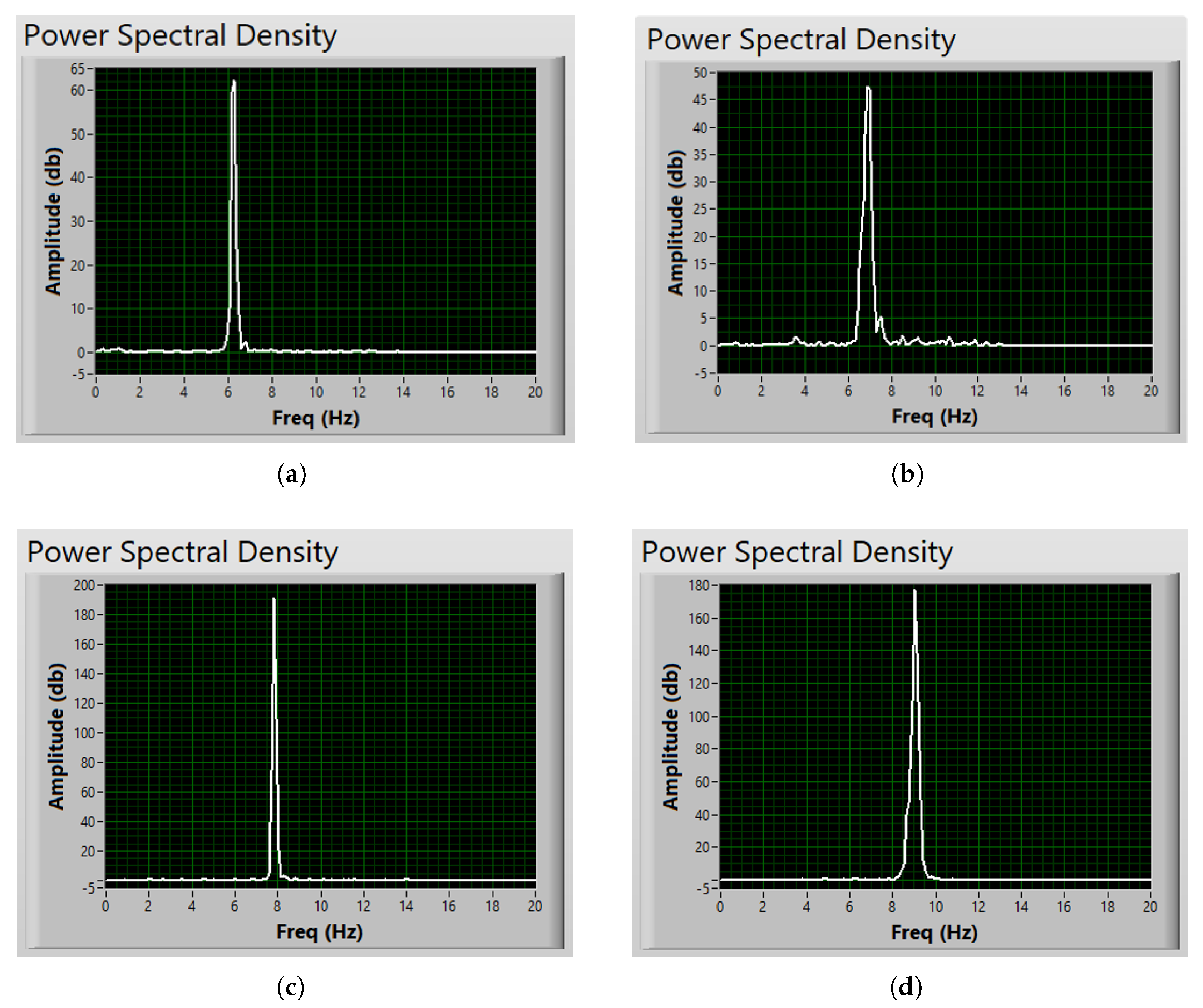 Infrastructures 09 00116 g007